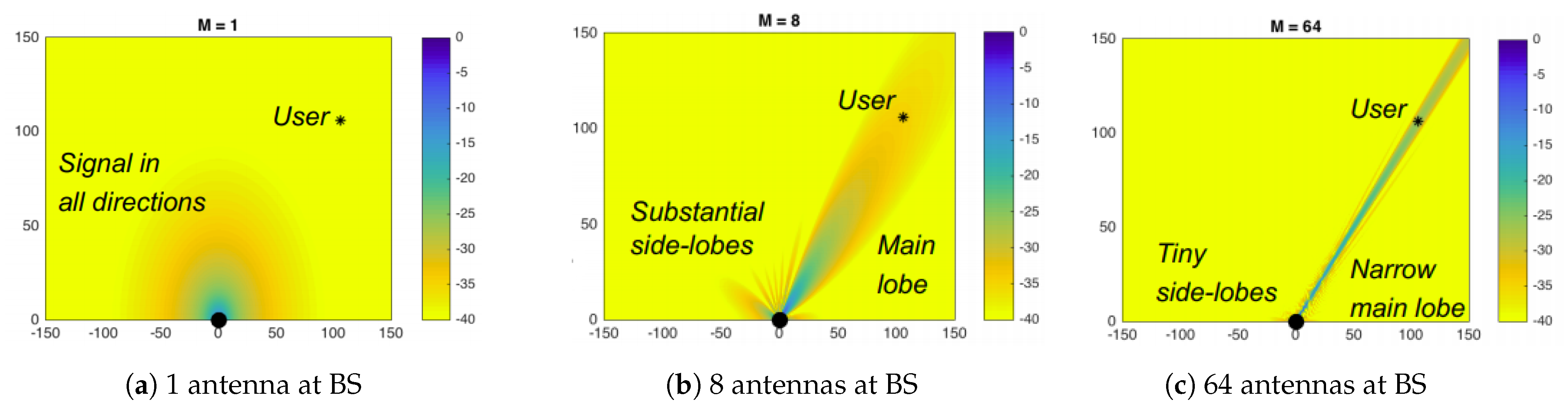 Vehicles 06 00080 g005