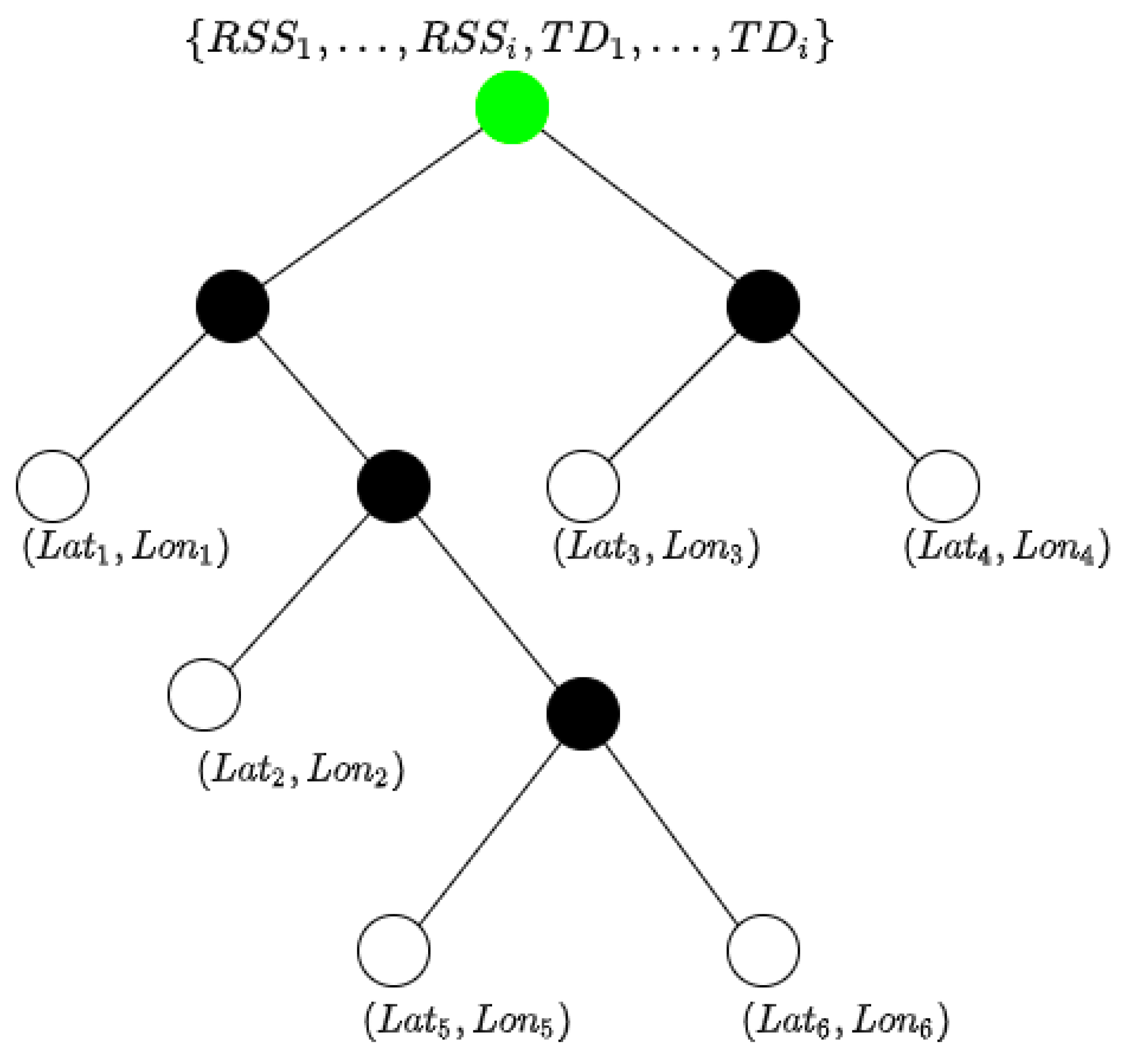 Vehicles 06 00080 g006