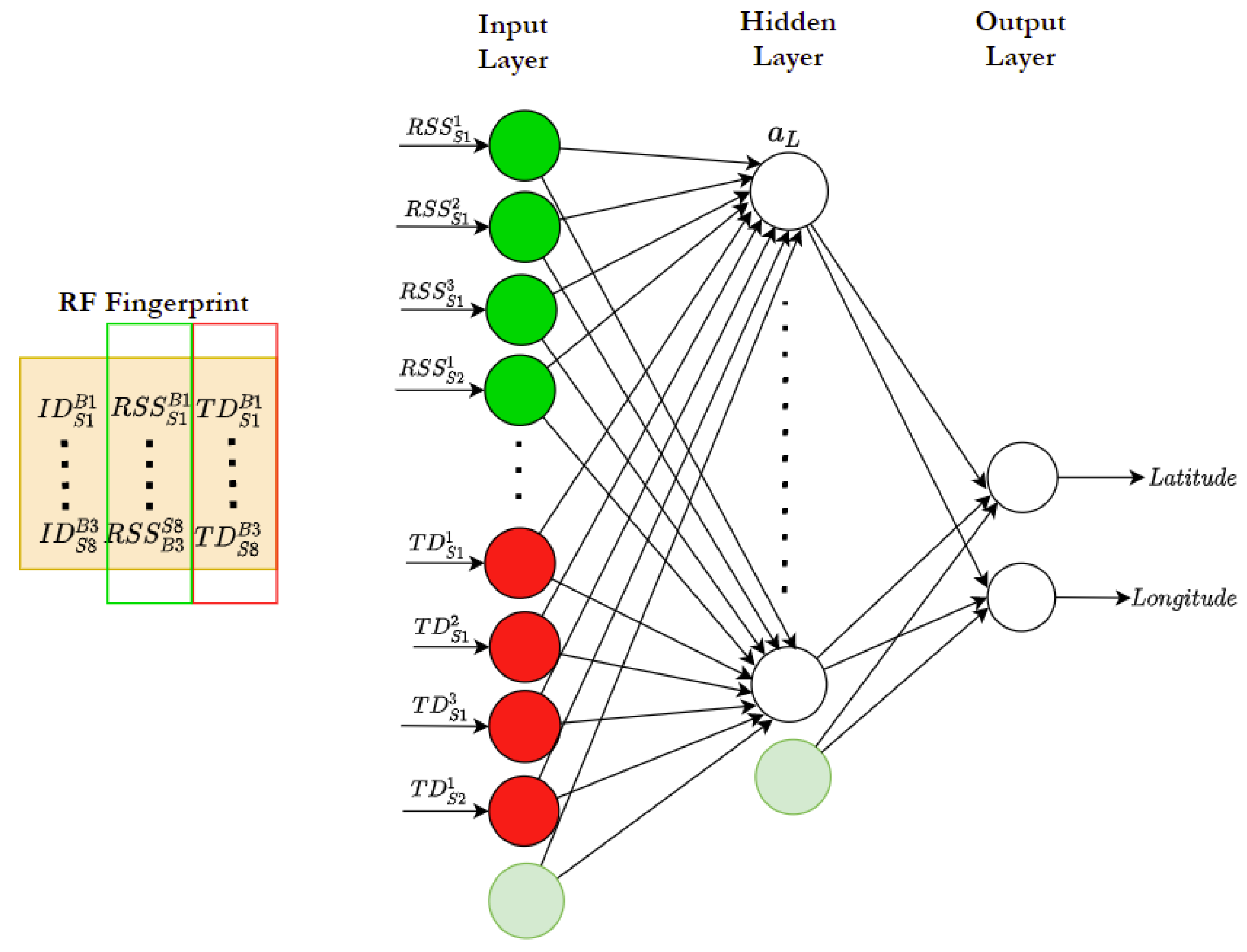 Vehicles 06 00080 g013