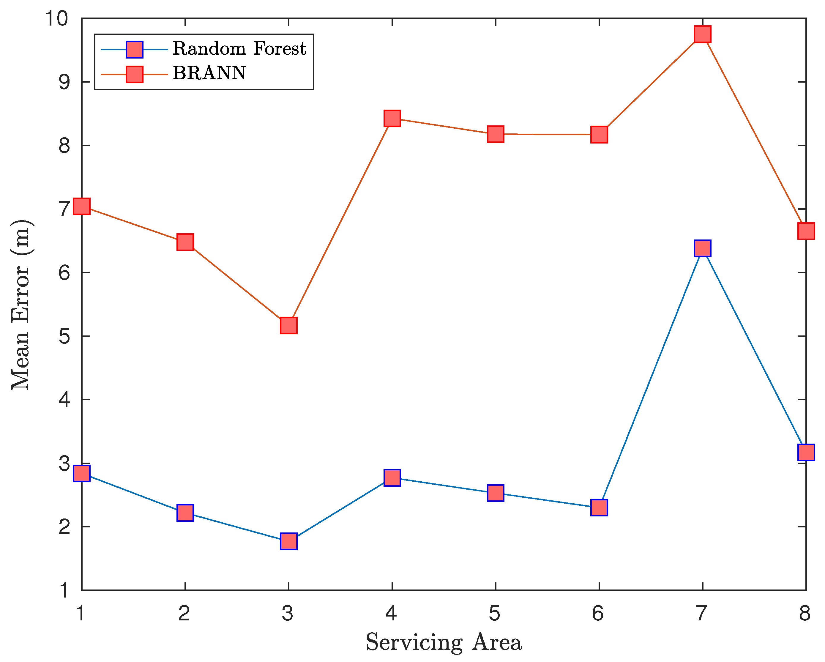 Vehicles 06 00080 g019