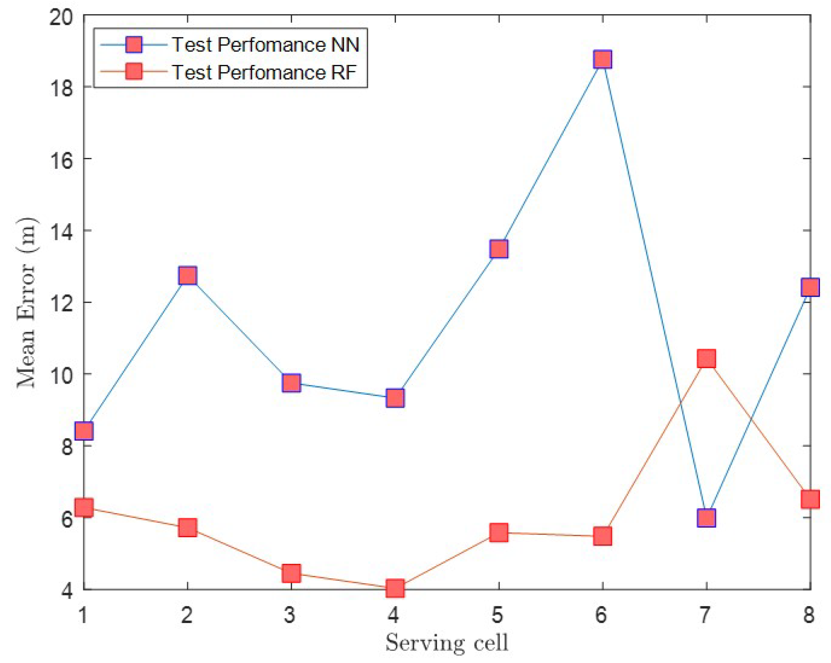 Vehicles 06 00080 g020