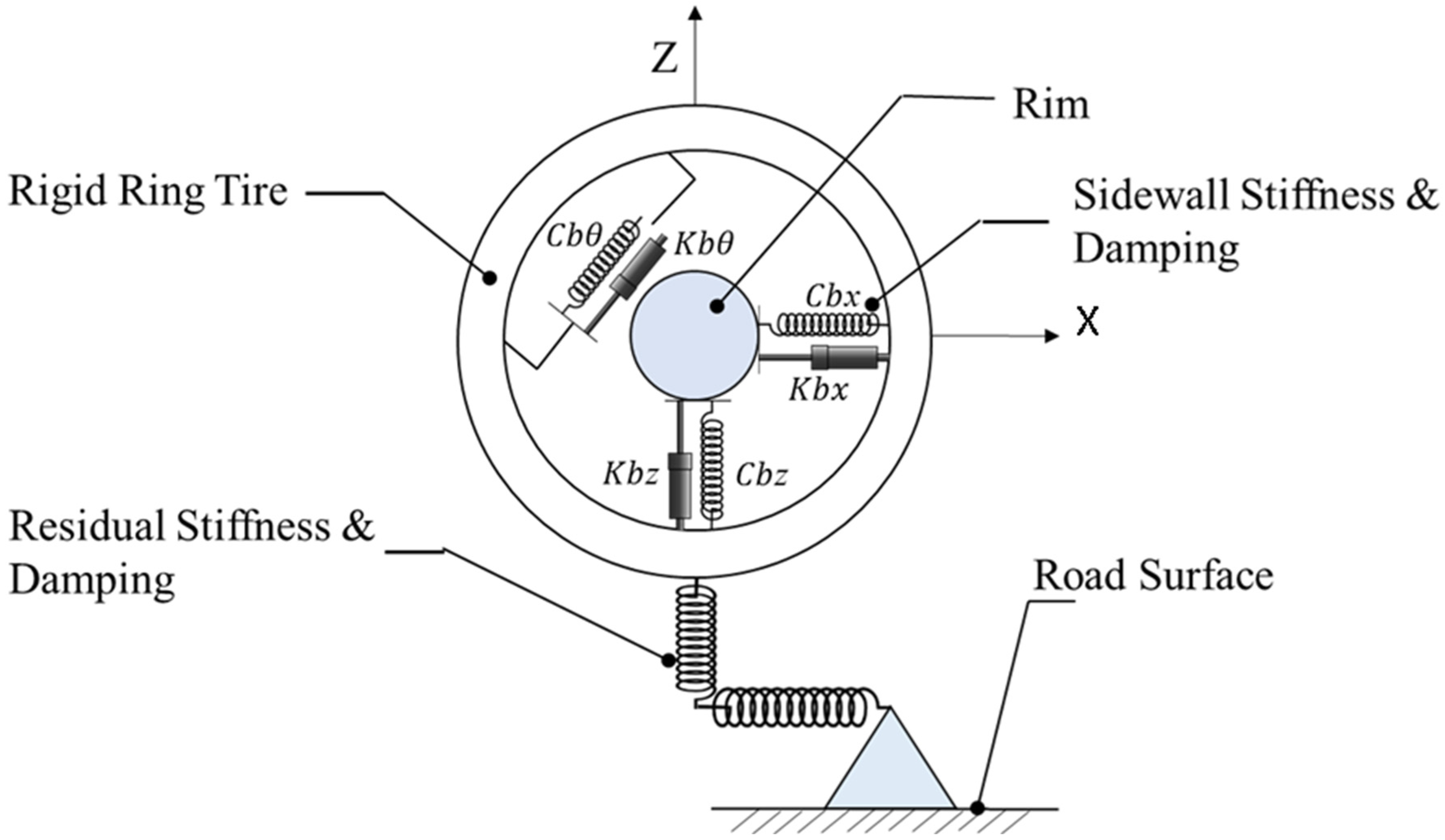 Vehicles 06 00081 g002