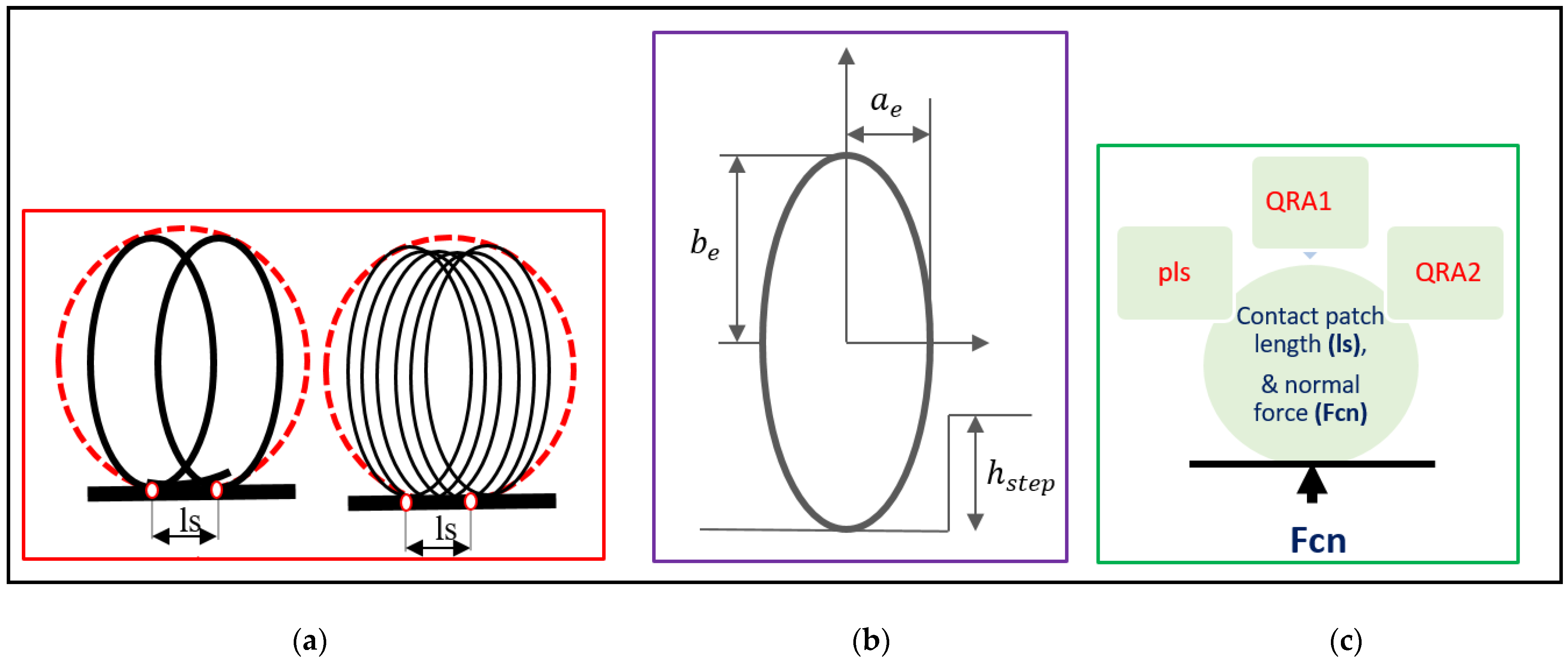 Vehicles 06 00081 g003
