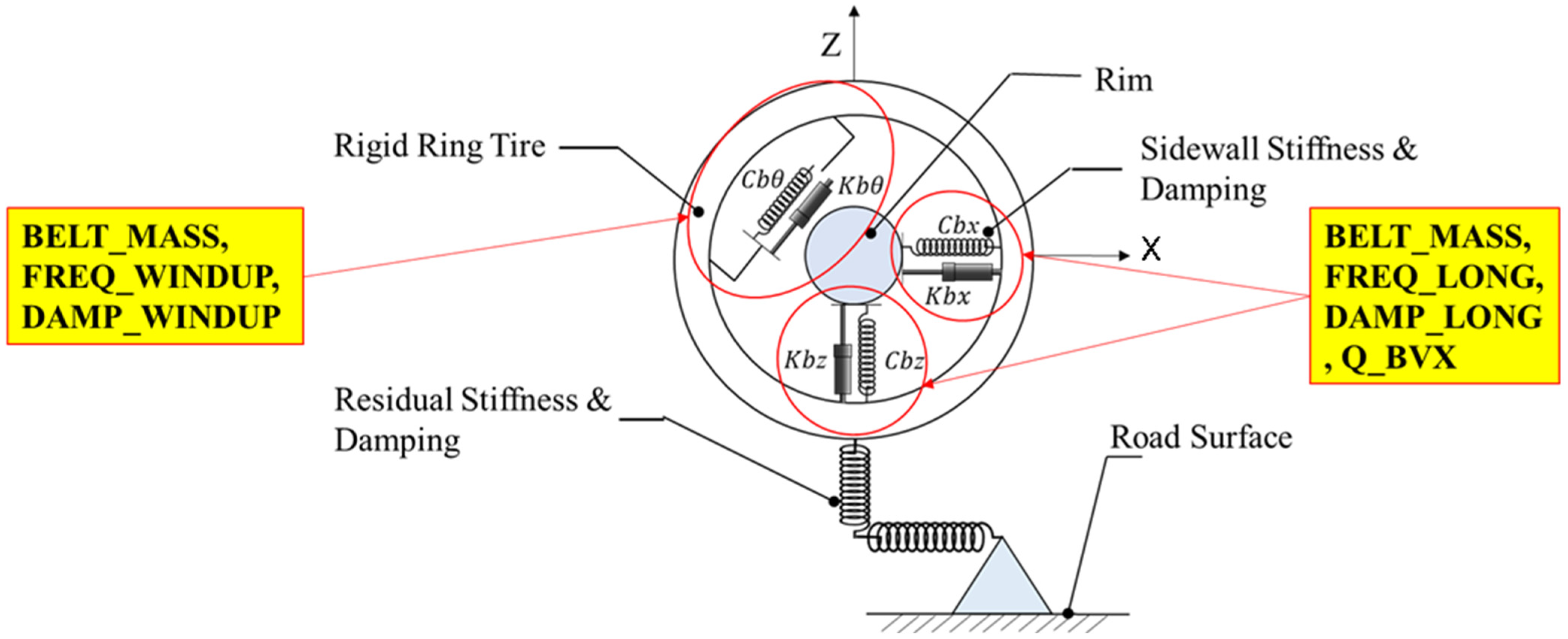 Vehicles 06 00081 g004