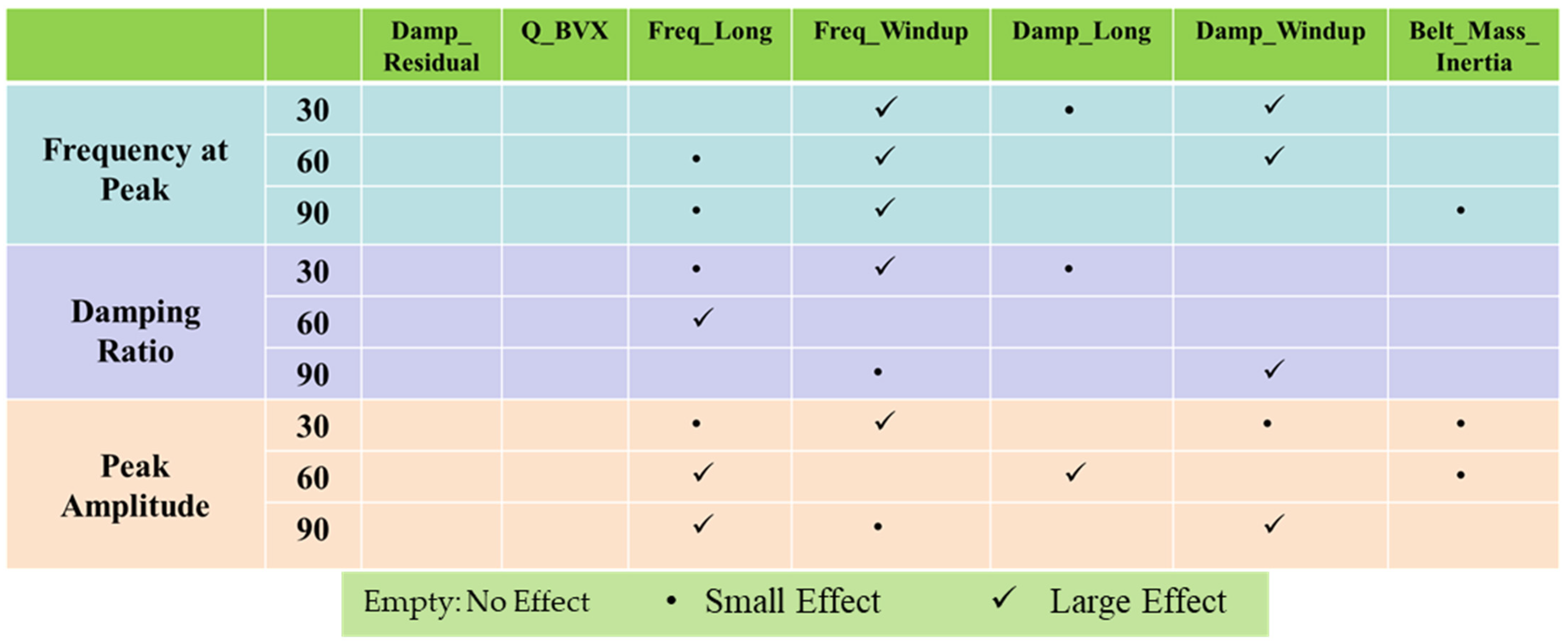 Vehicles 06 00081 g009