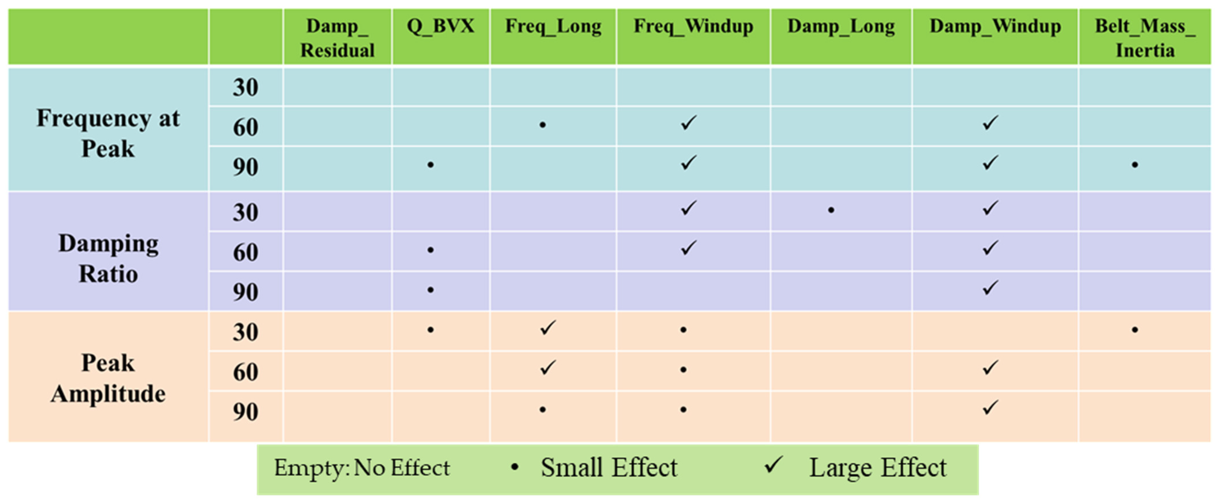 Vehicles 06 00081 g010