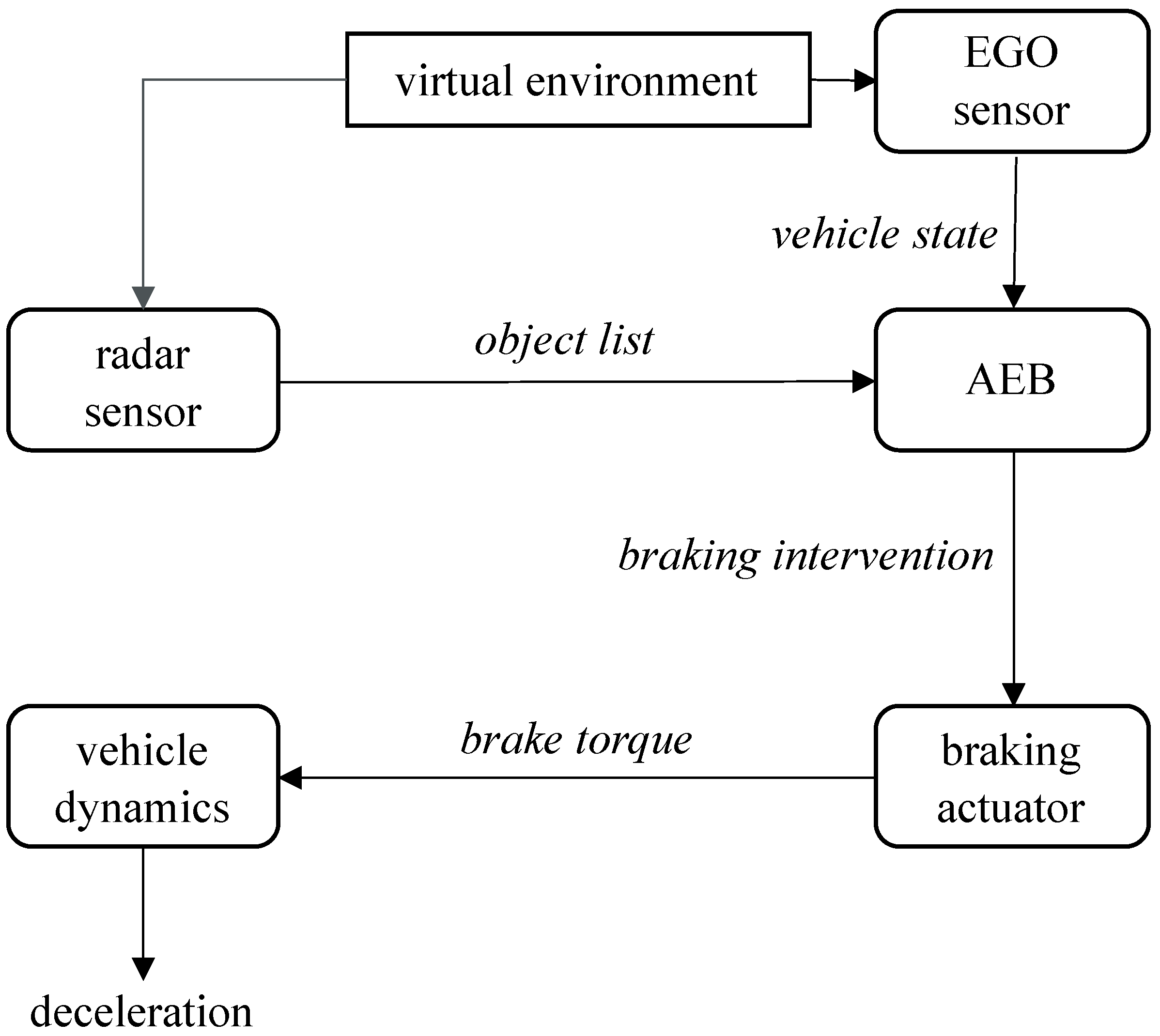 Vehicles 06 00082 g001