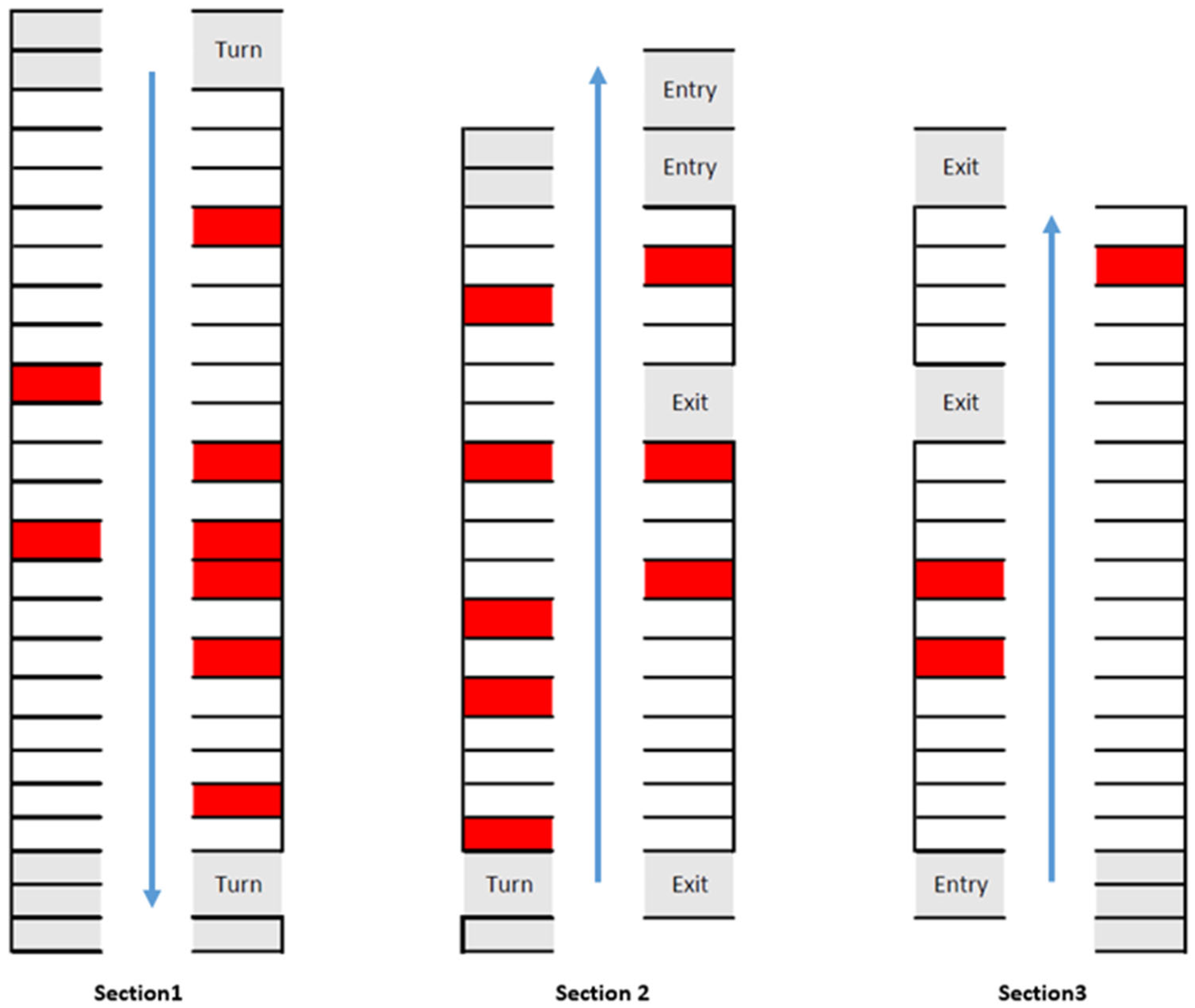 Vehicles 06 00083 g007
