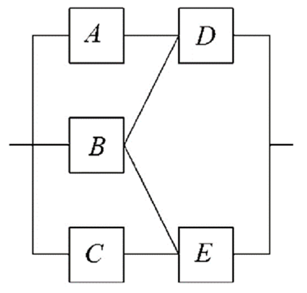 Vehicles 06 00087 g001