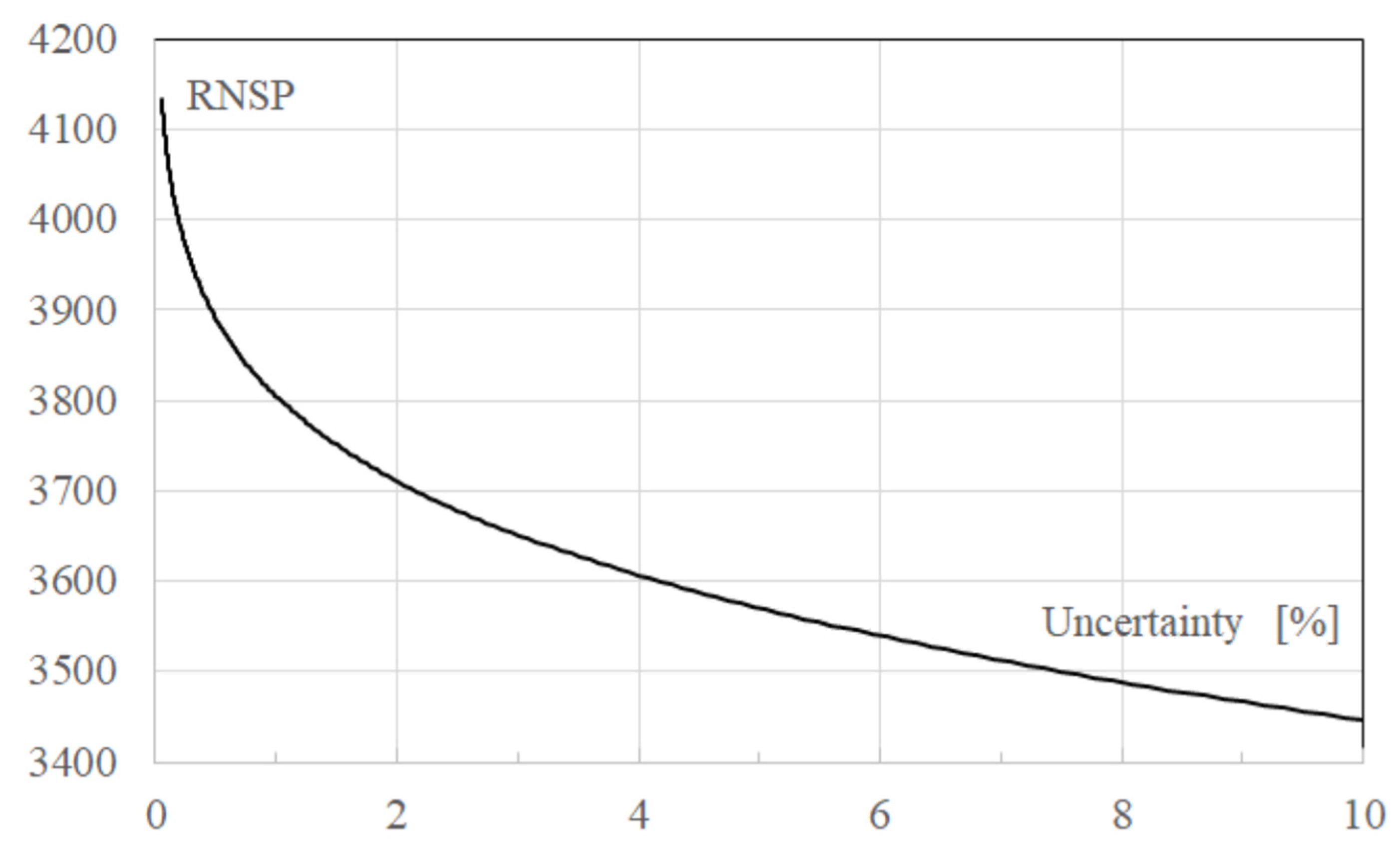 Vehicles 06 00087 g003