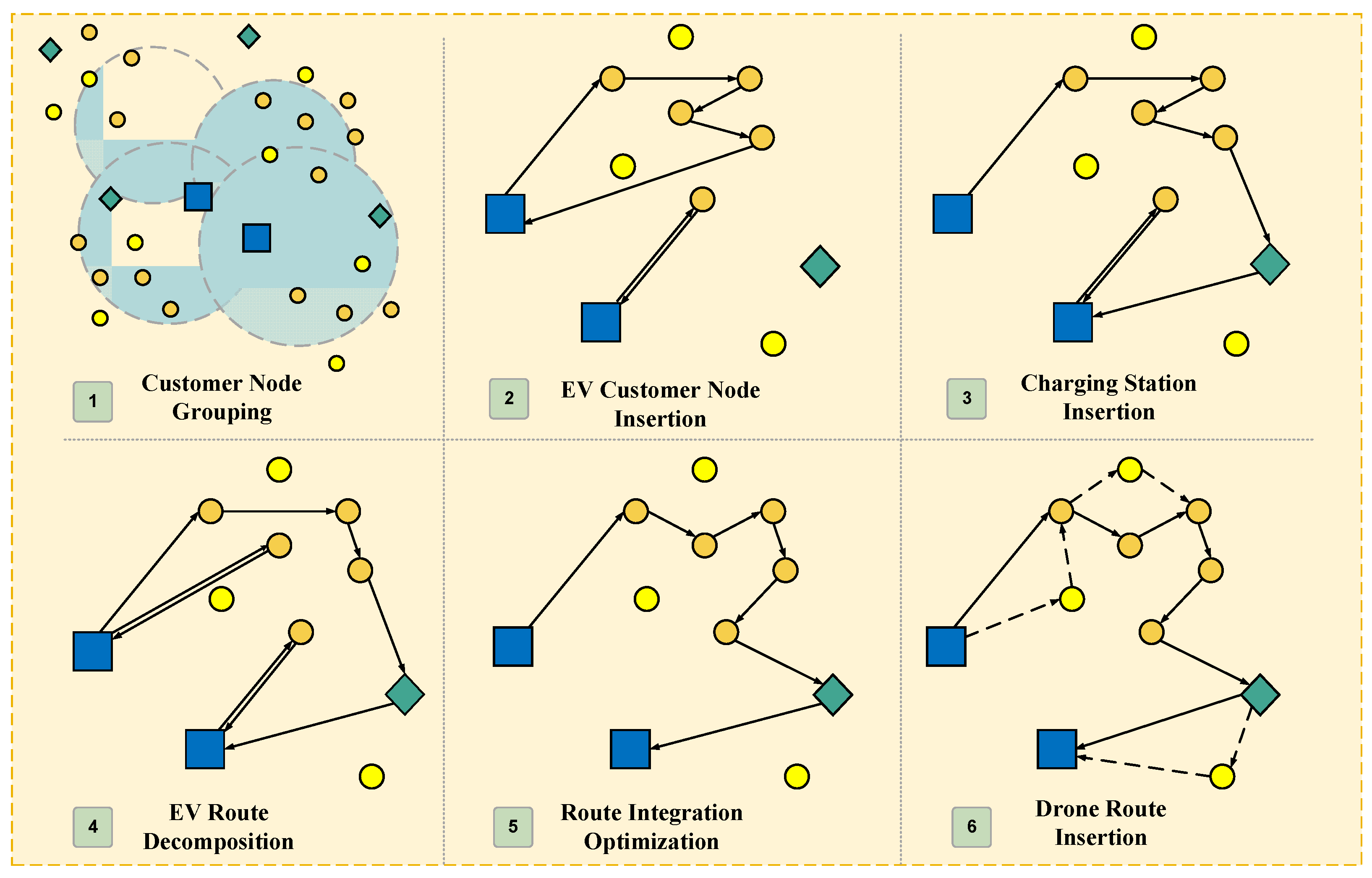 Vehicles 06 00088 g005