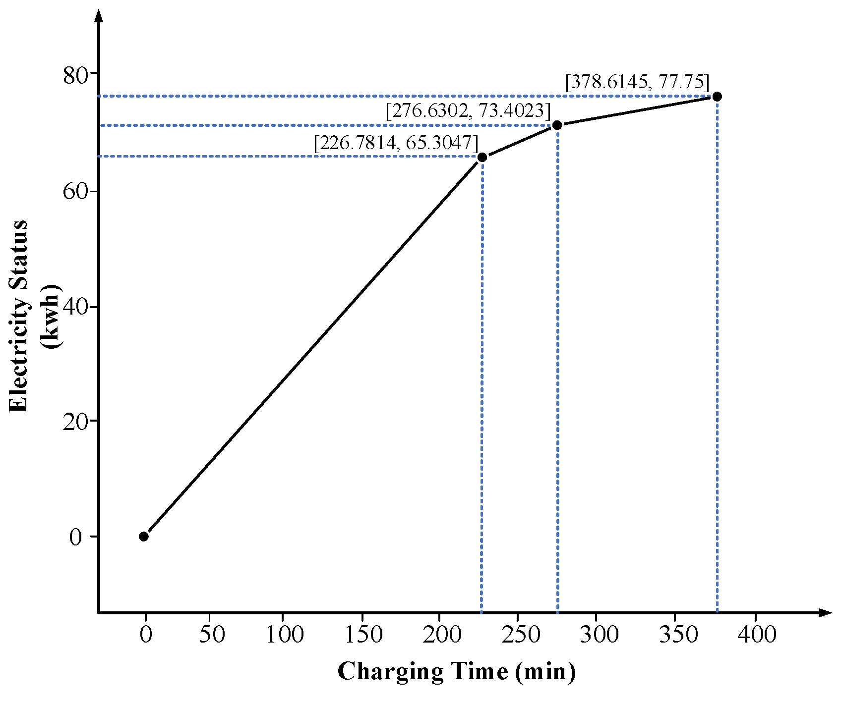 Vehicles 06 00088 g018