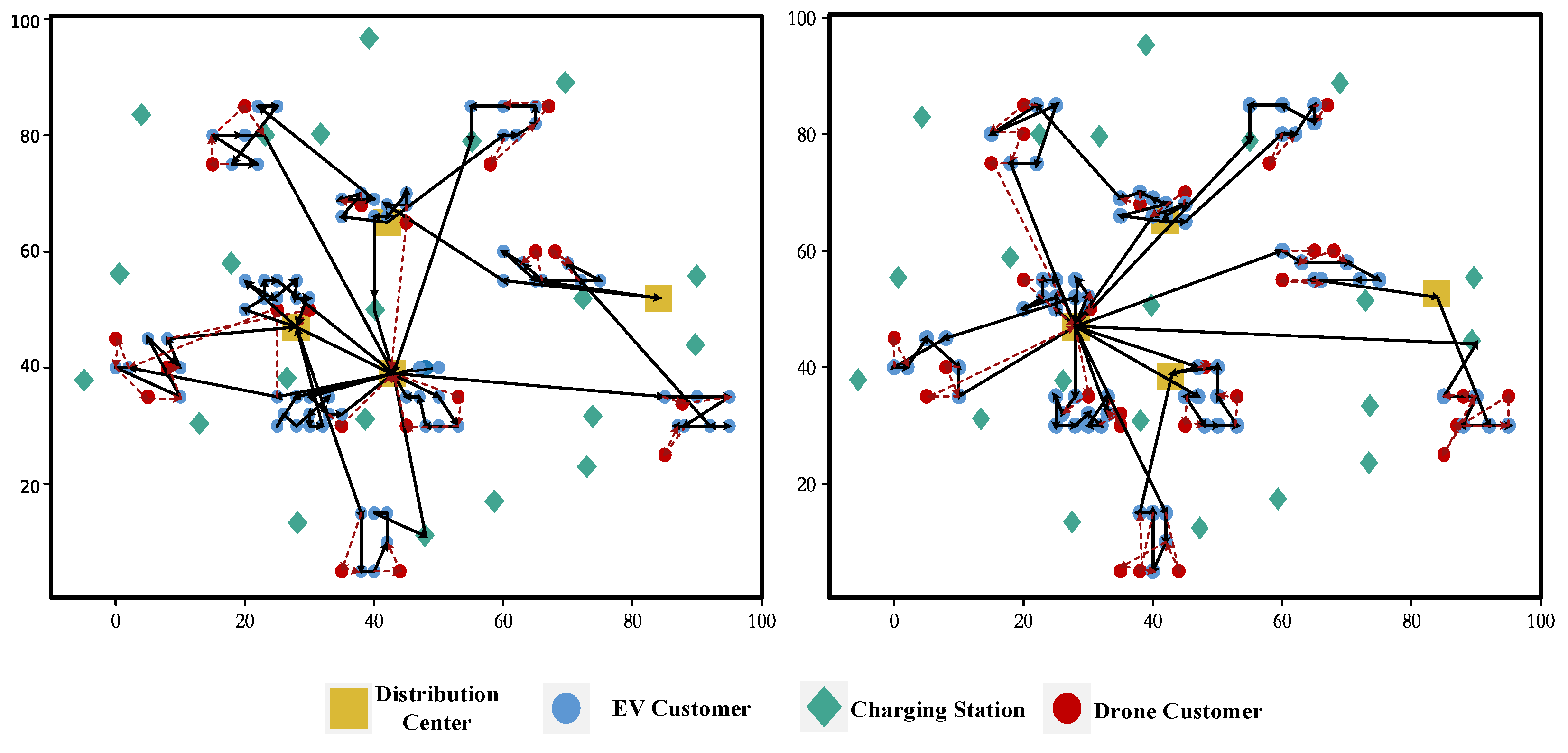 Vehicles 06 00088 g020