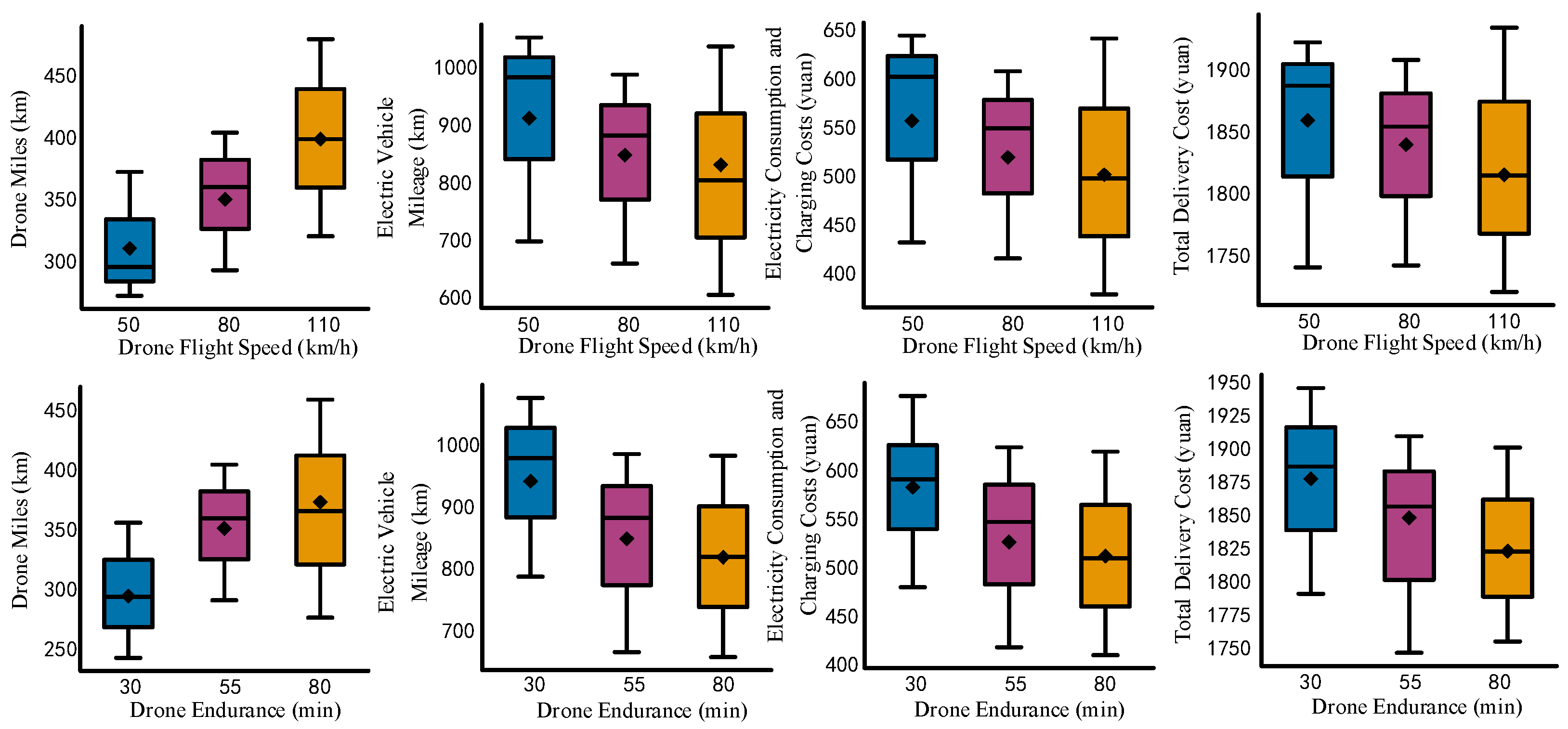 Vehicles 06 00088 g023