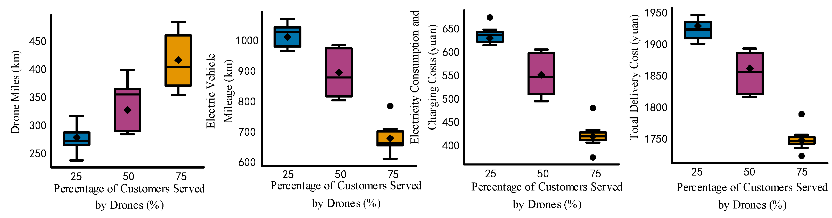 Vehicles 06 00088 g024