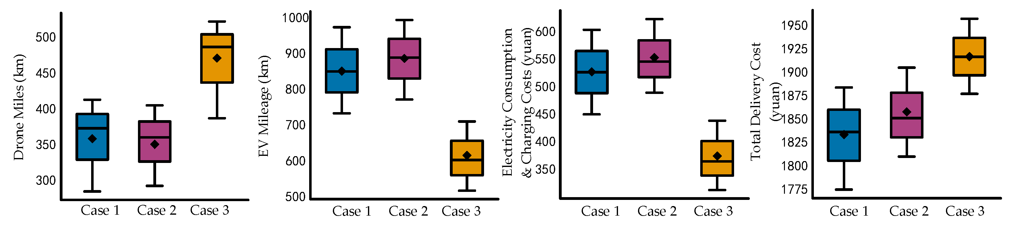 Vehicles 06 00088 g026
