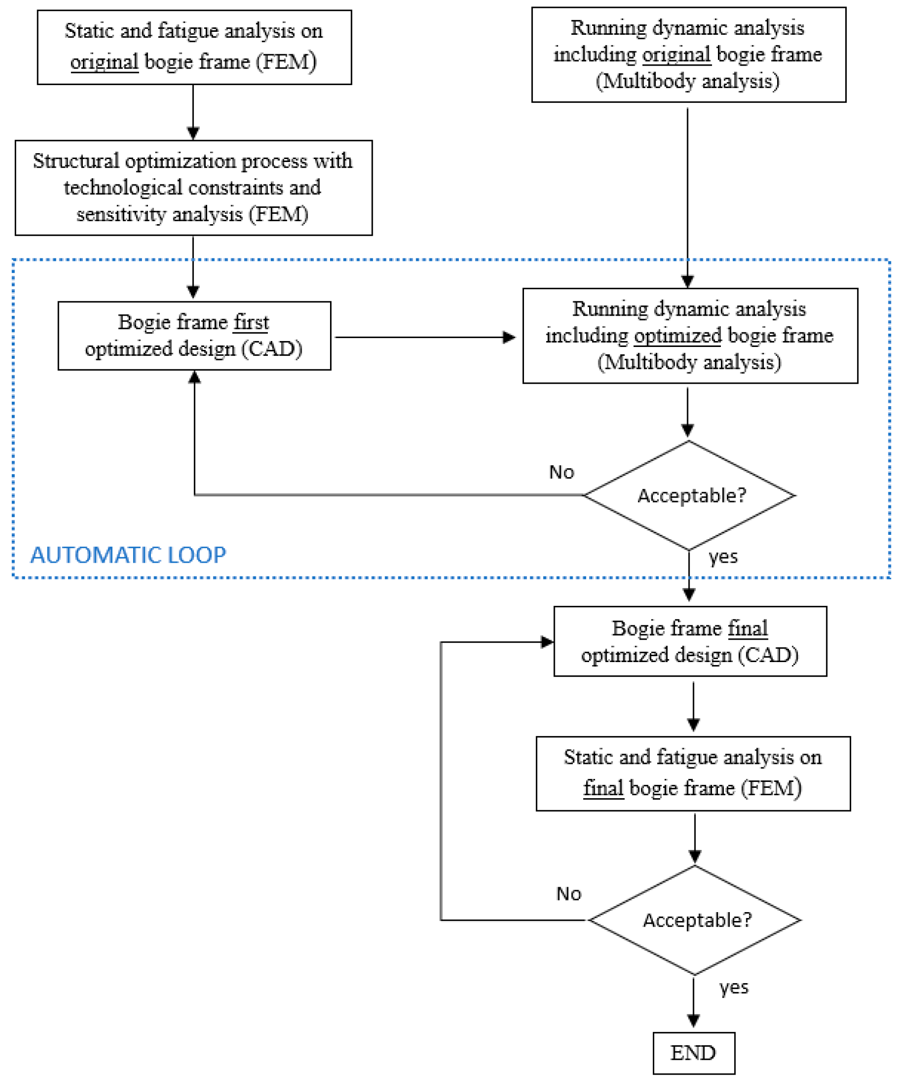 Vehicles 06 00089 g002