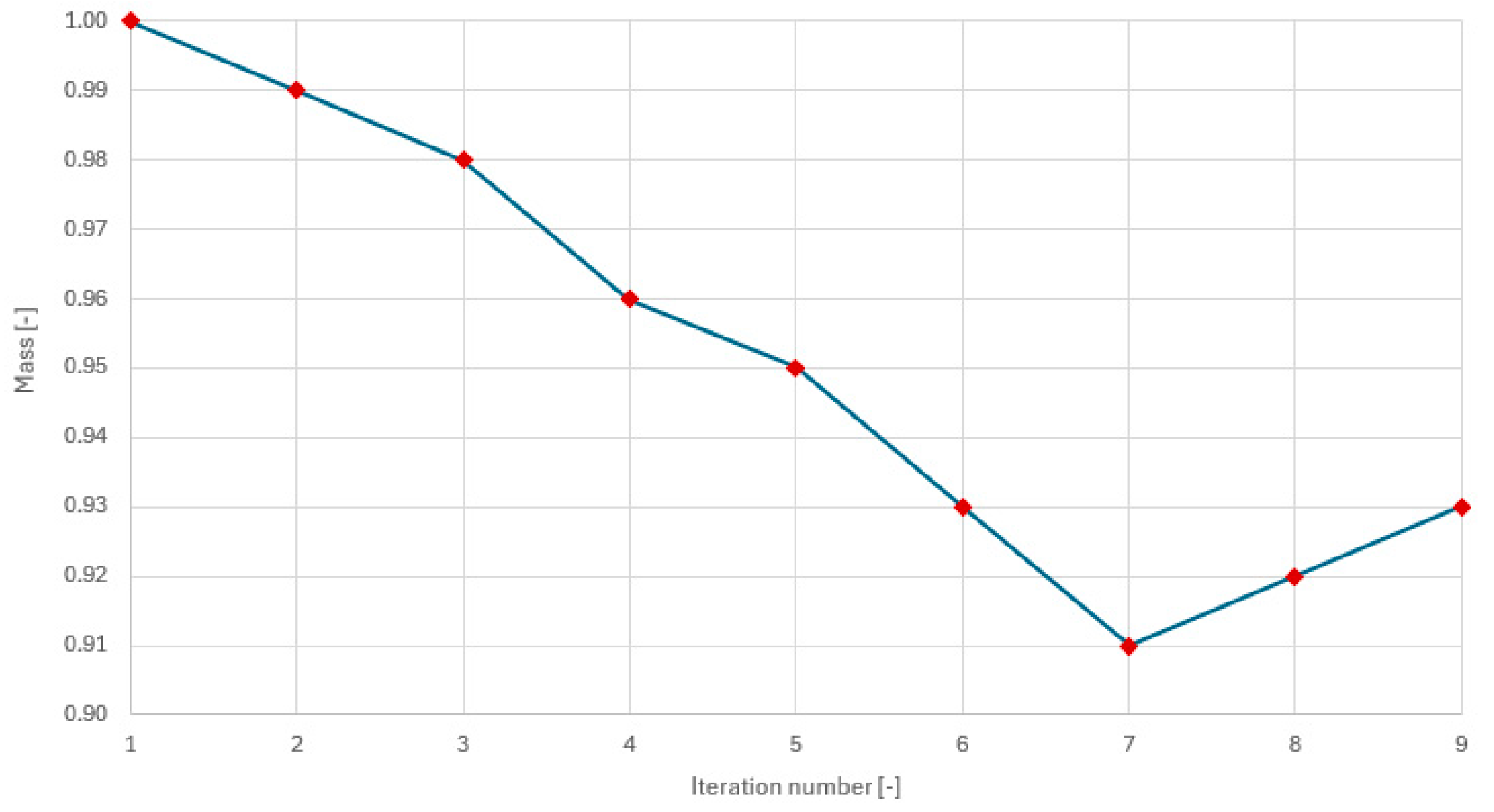 Vehicles 06 00089 g008