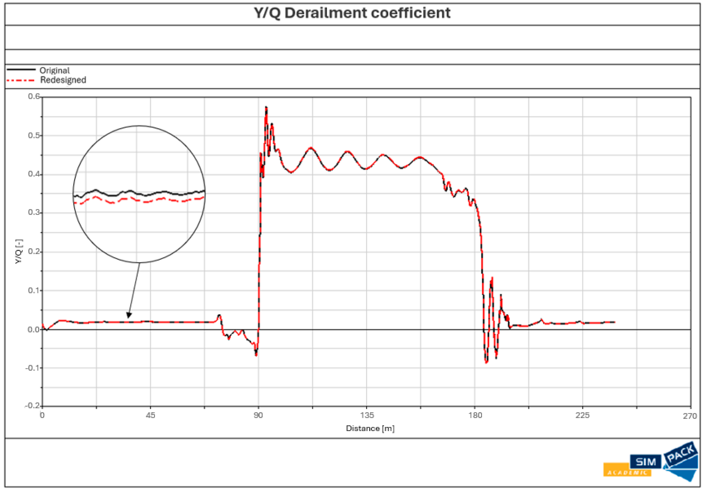 Vehicles 06 00089 g010