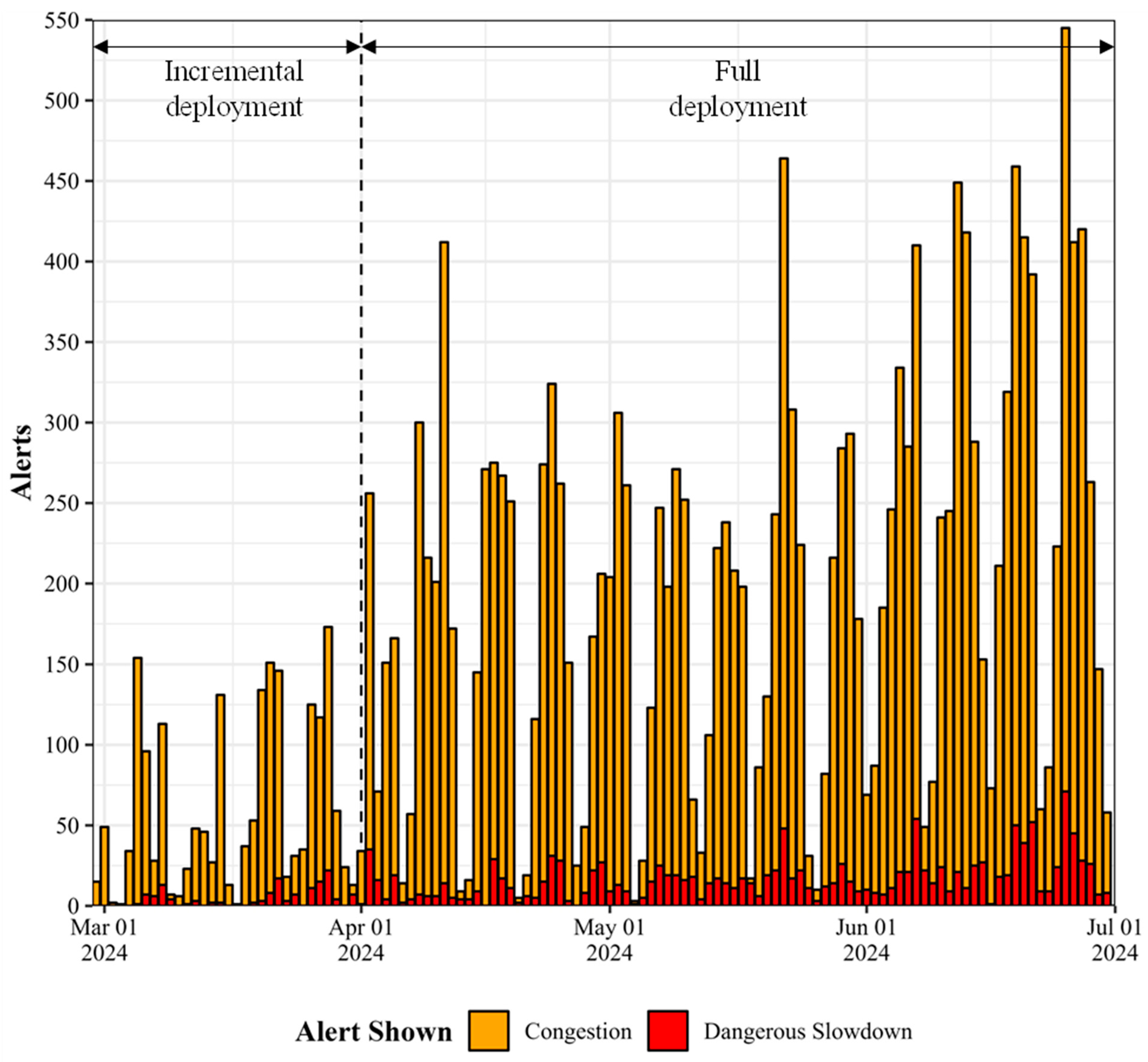 Vehicles 06 00090 g002