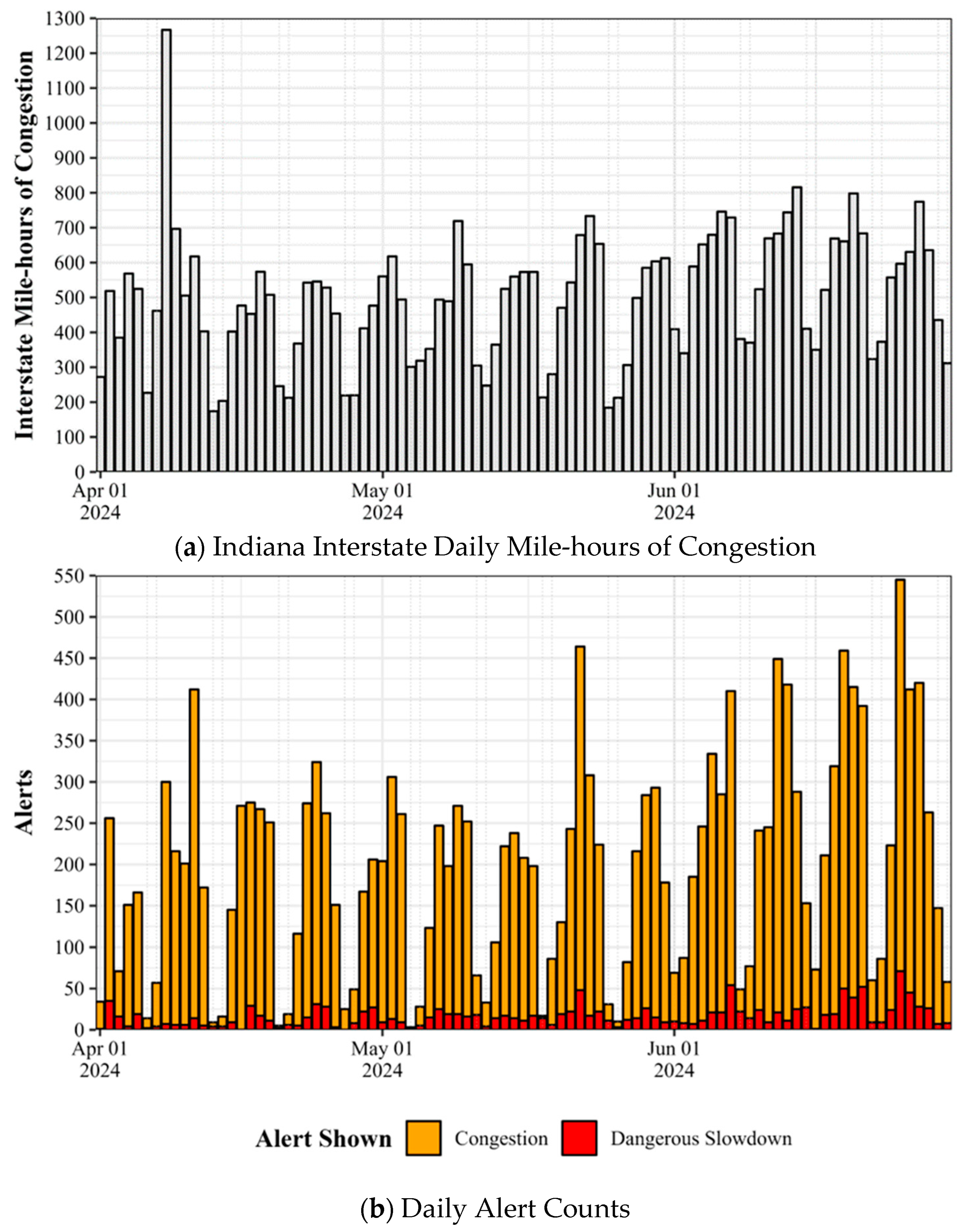 Vehicles 06 00090 g003