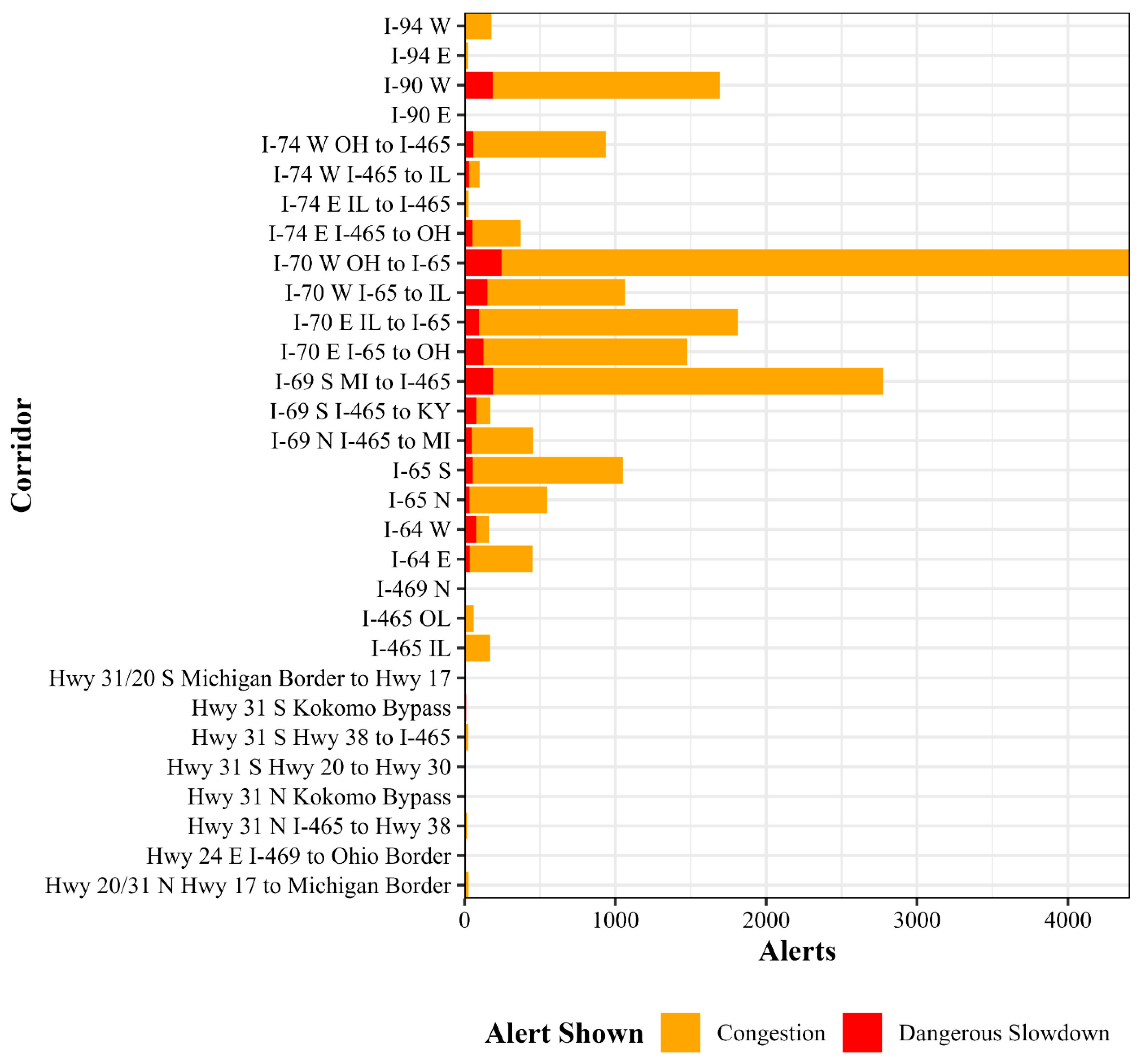 Vehicles 06 00090 g005