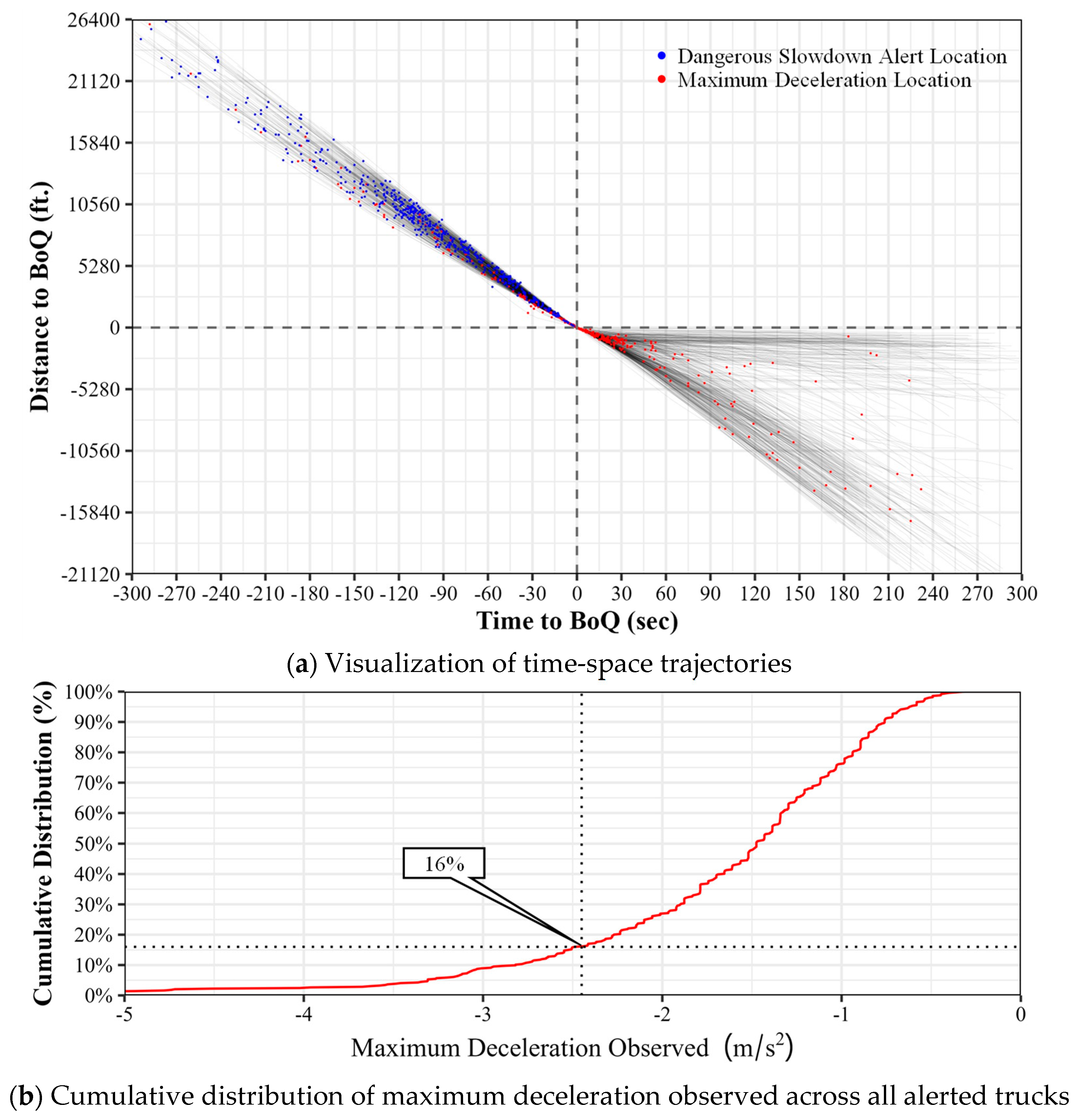 Vehicles 06 00090 g008