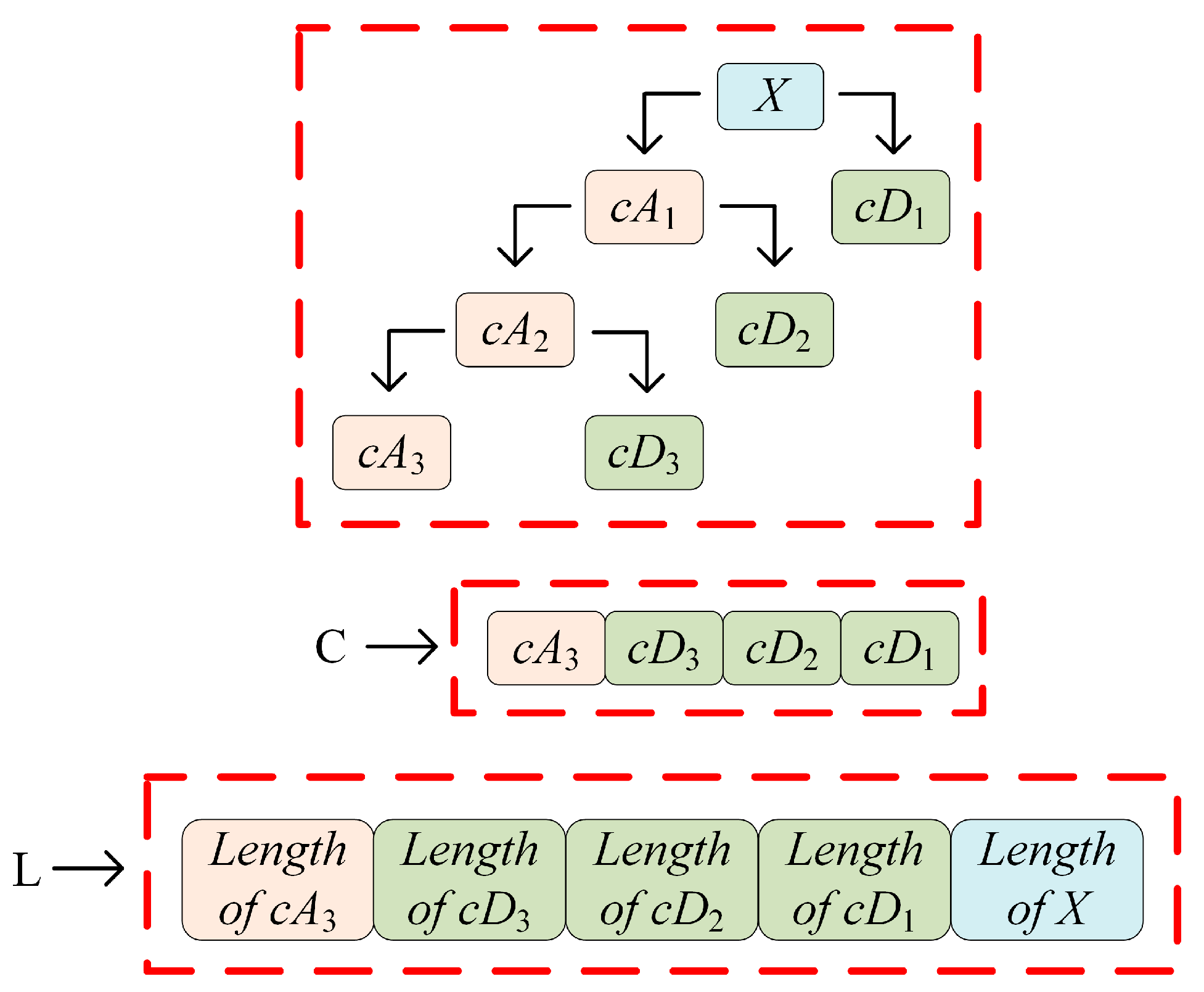 Vehicles 06 00091 g003