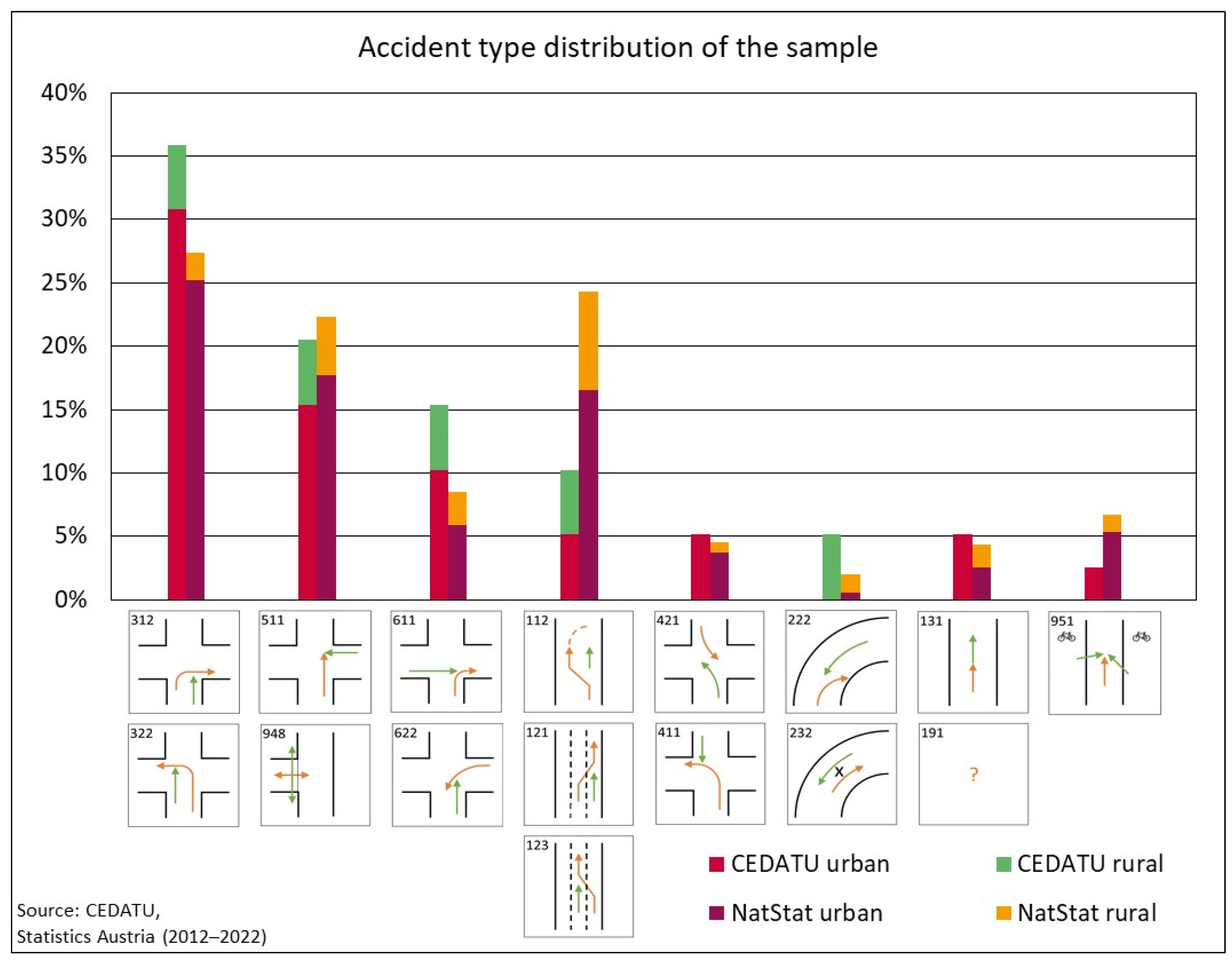 Vehicles 06 00094 g001