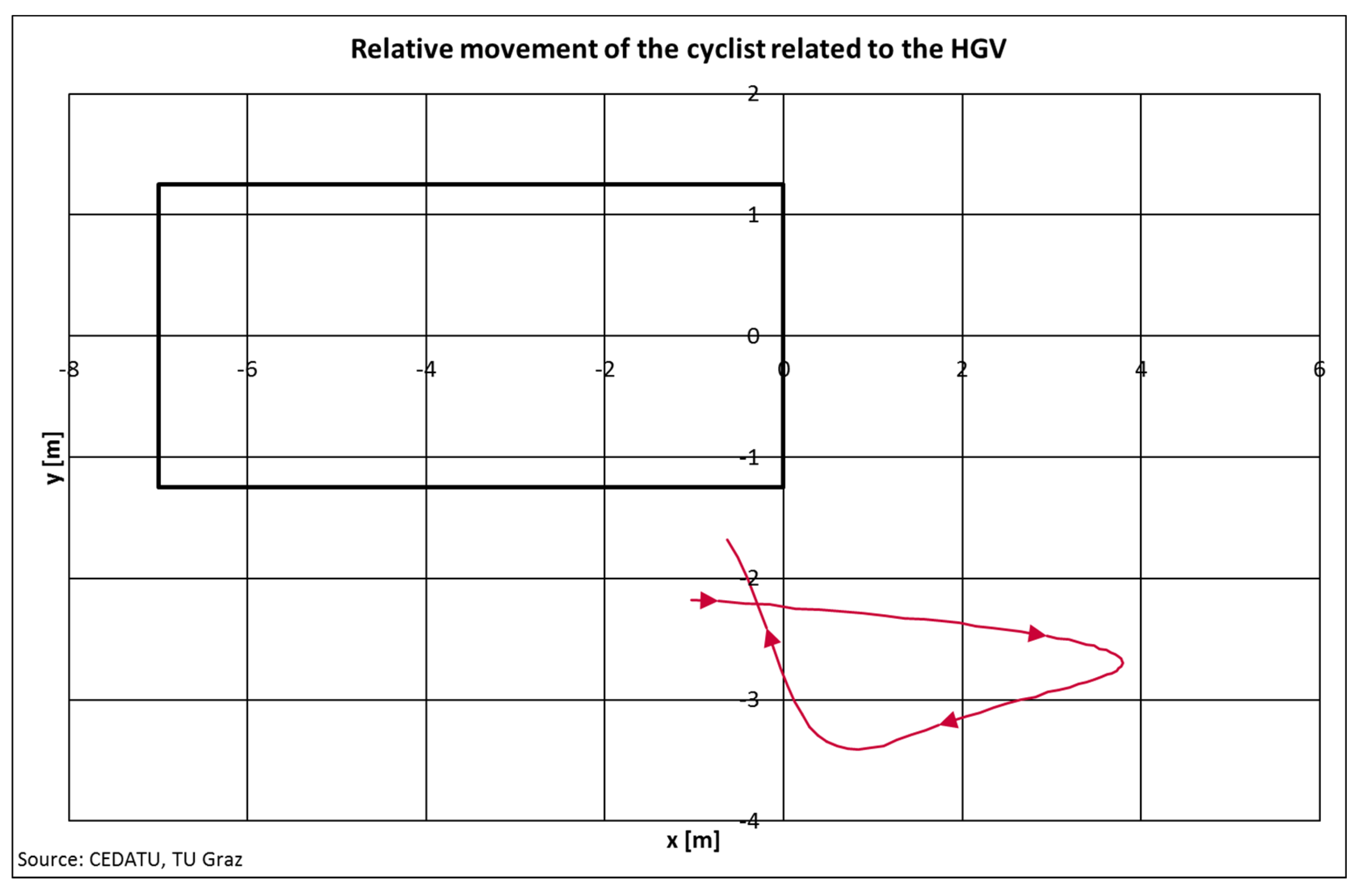 Vehicles 06 00094 g003