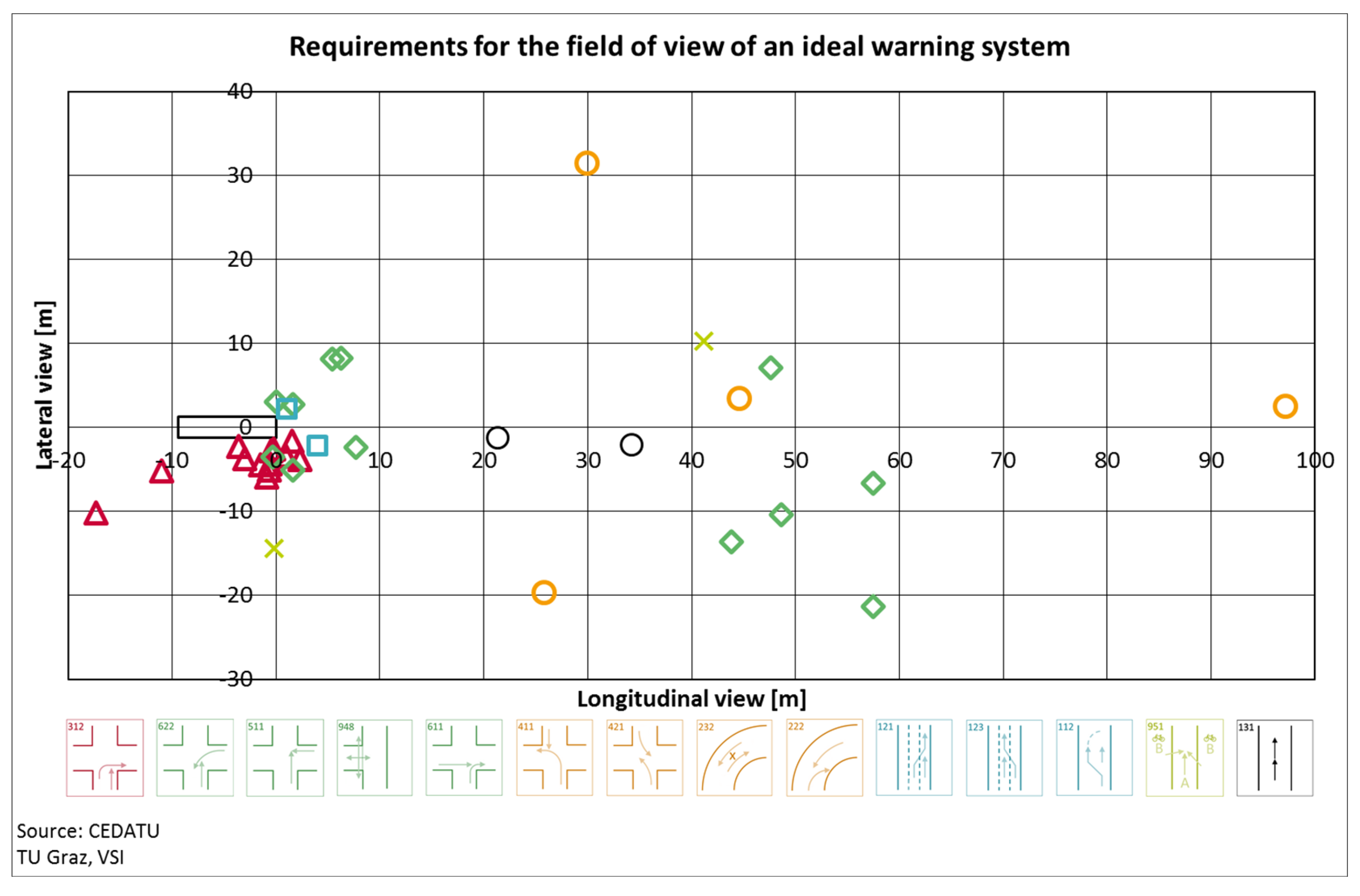 Vehicles 06 00094 g006