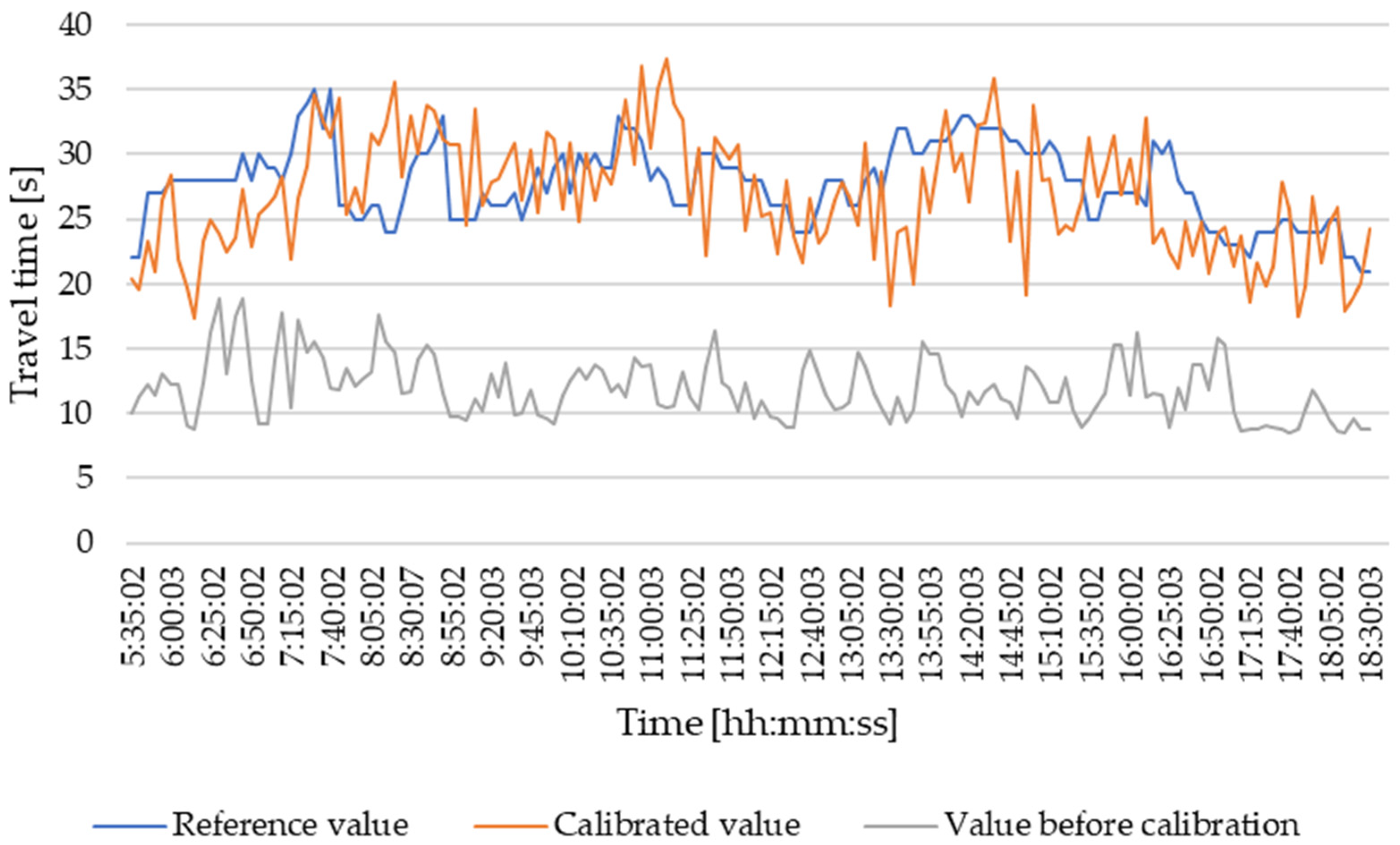 Vehicles 06 00095 g005