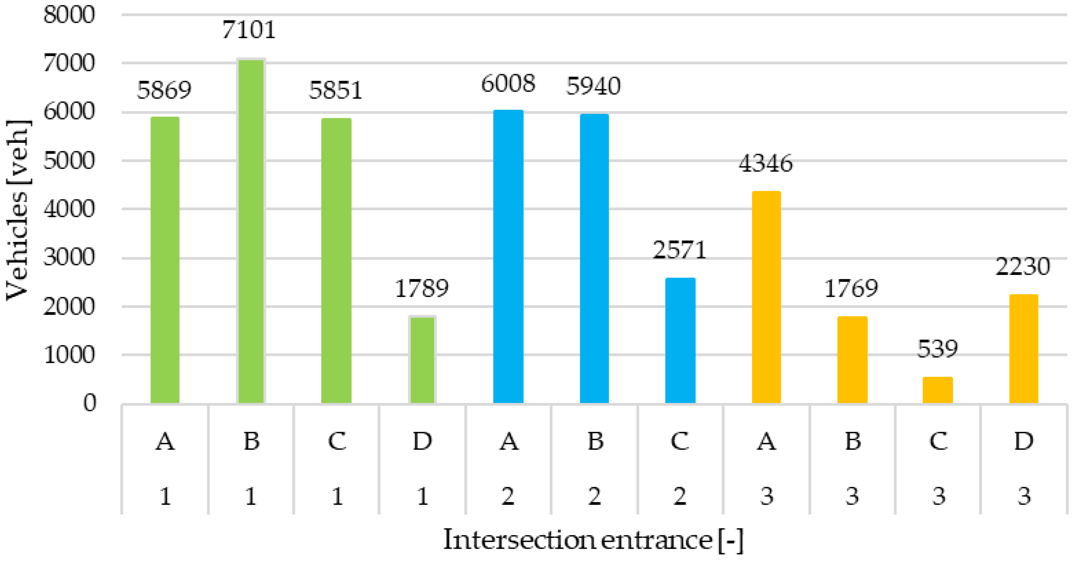Vehicles 06 00095 g006