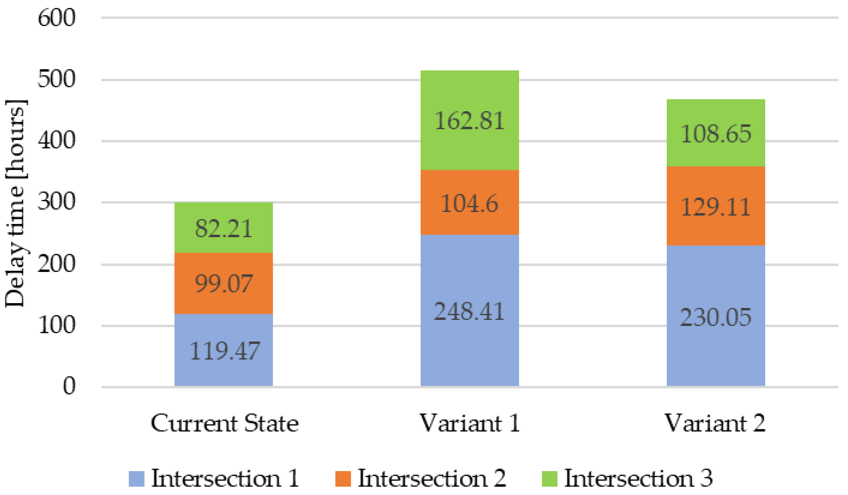Vehicles 06 00095 g011
