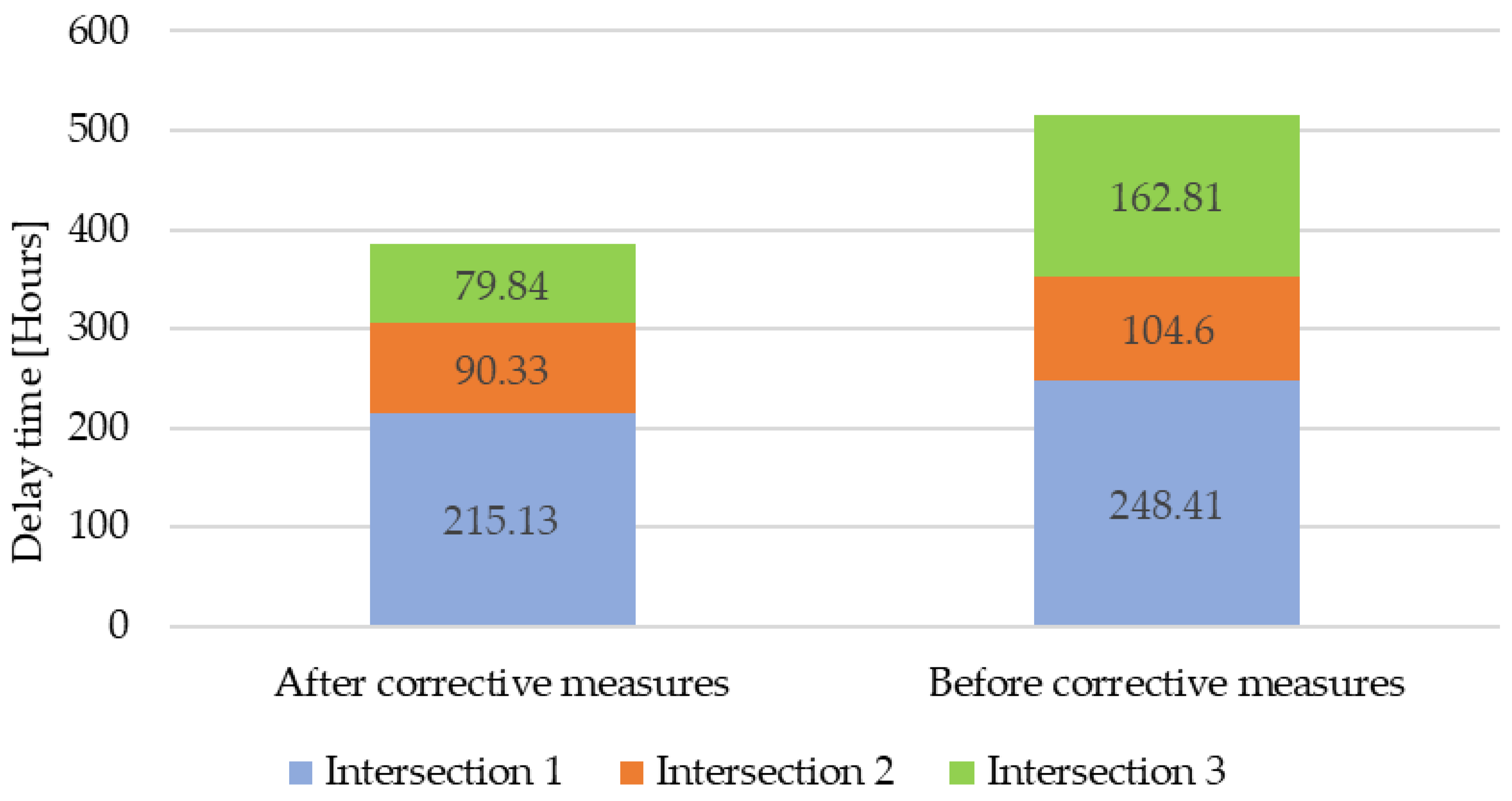 Vehicles 06 00095 g013