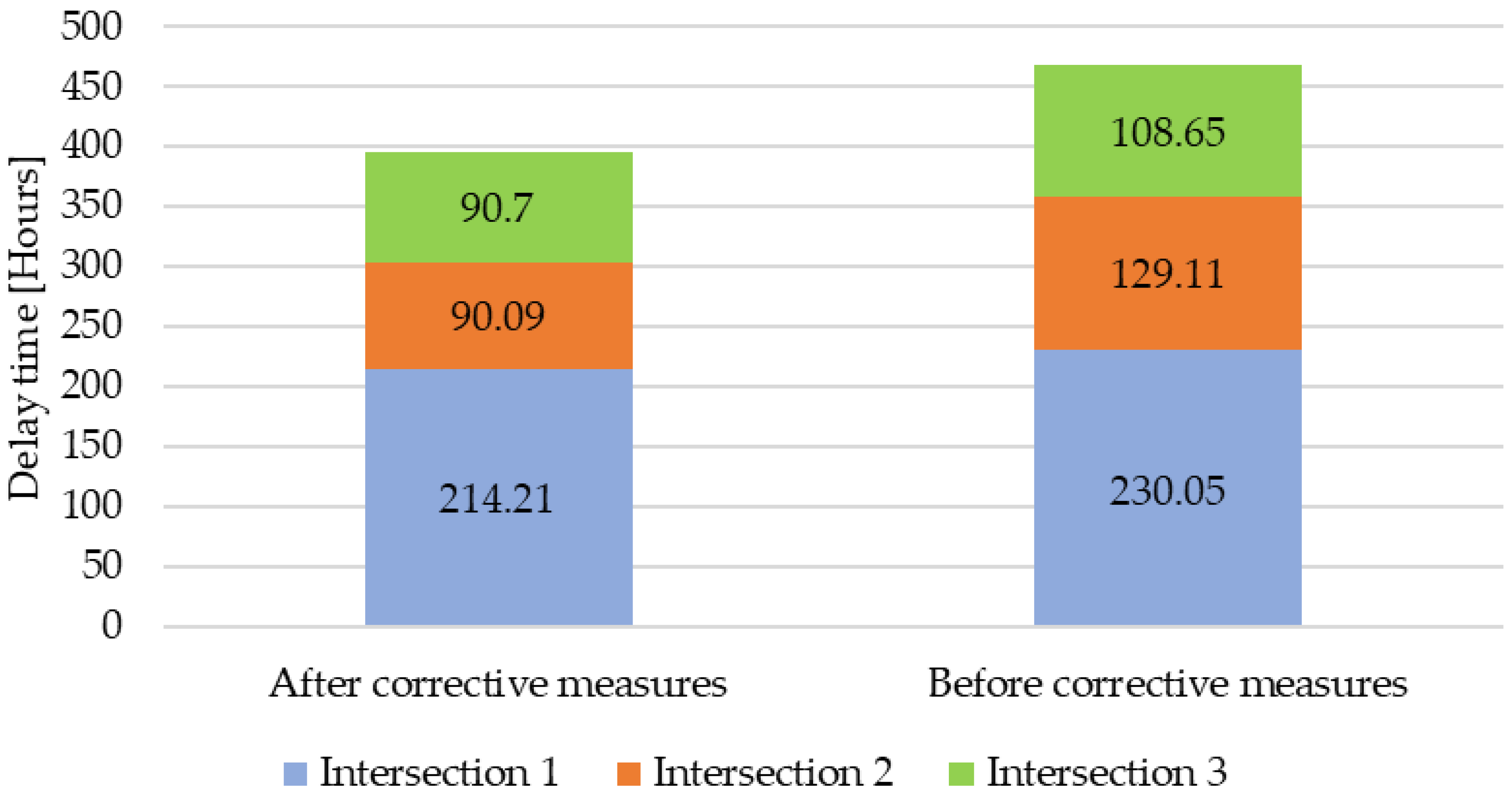Vehicles 06 00095 g014