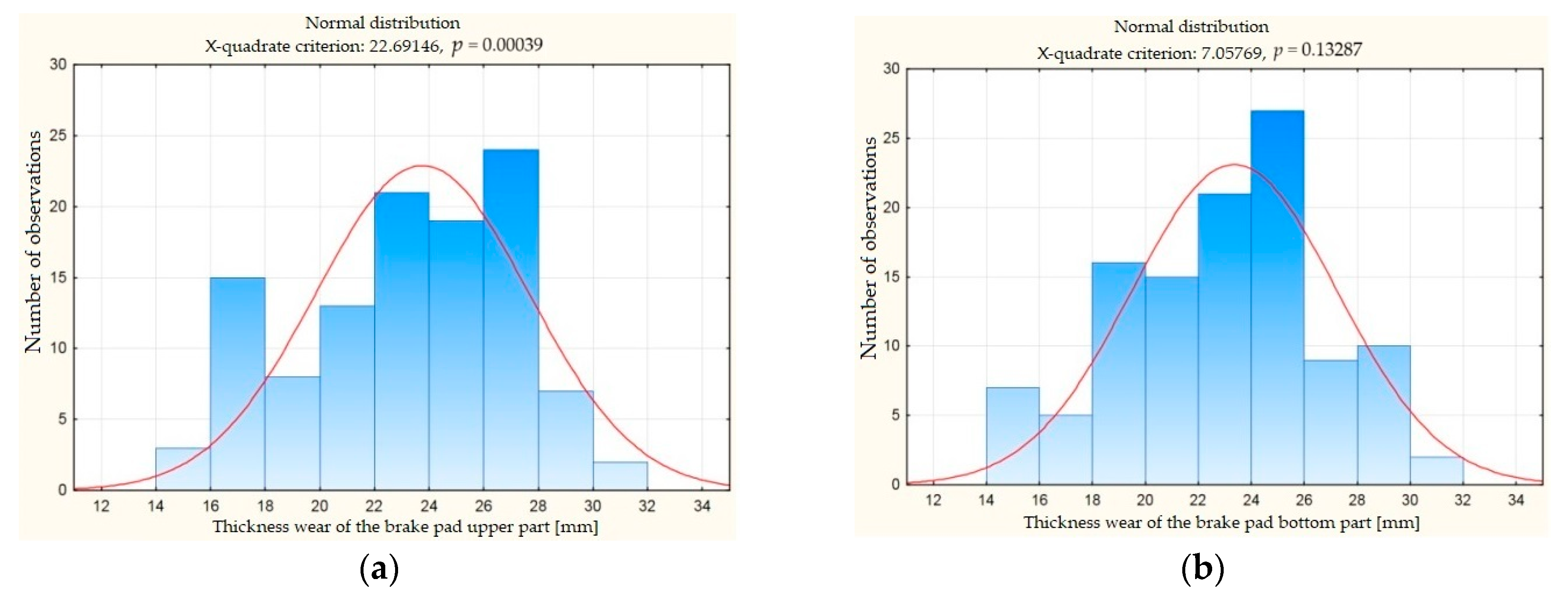 Vehicles 06 00097 g004