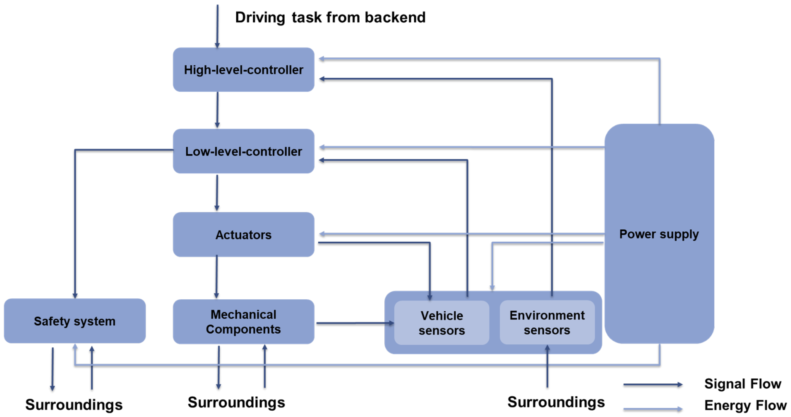 Vehicles 06 00098 g001