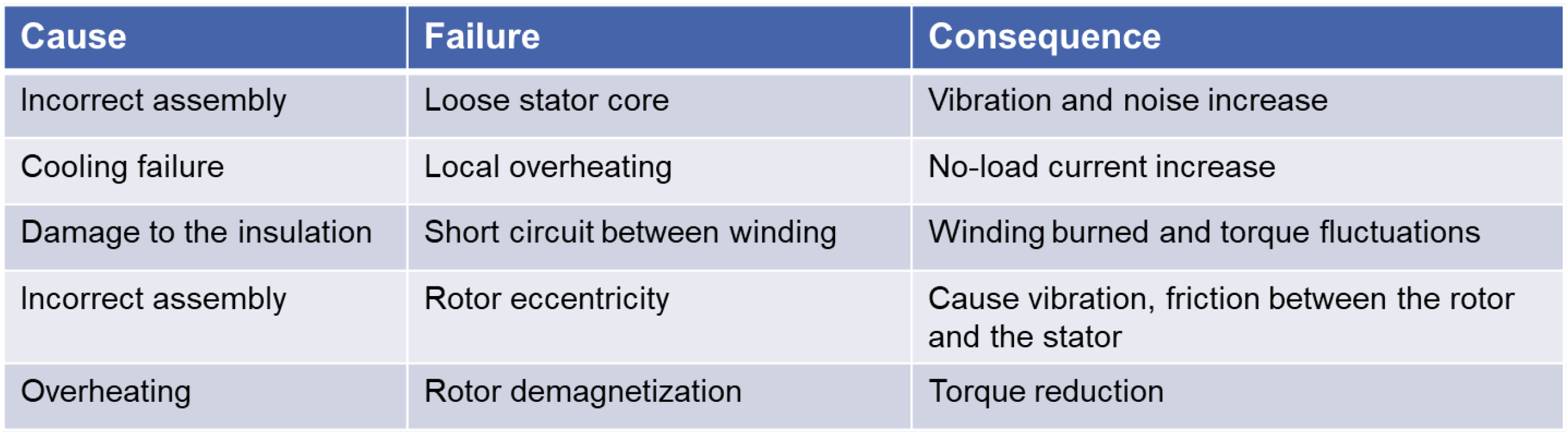 Vehicles 06 00098 g003