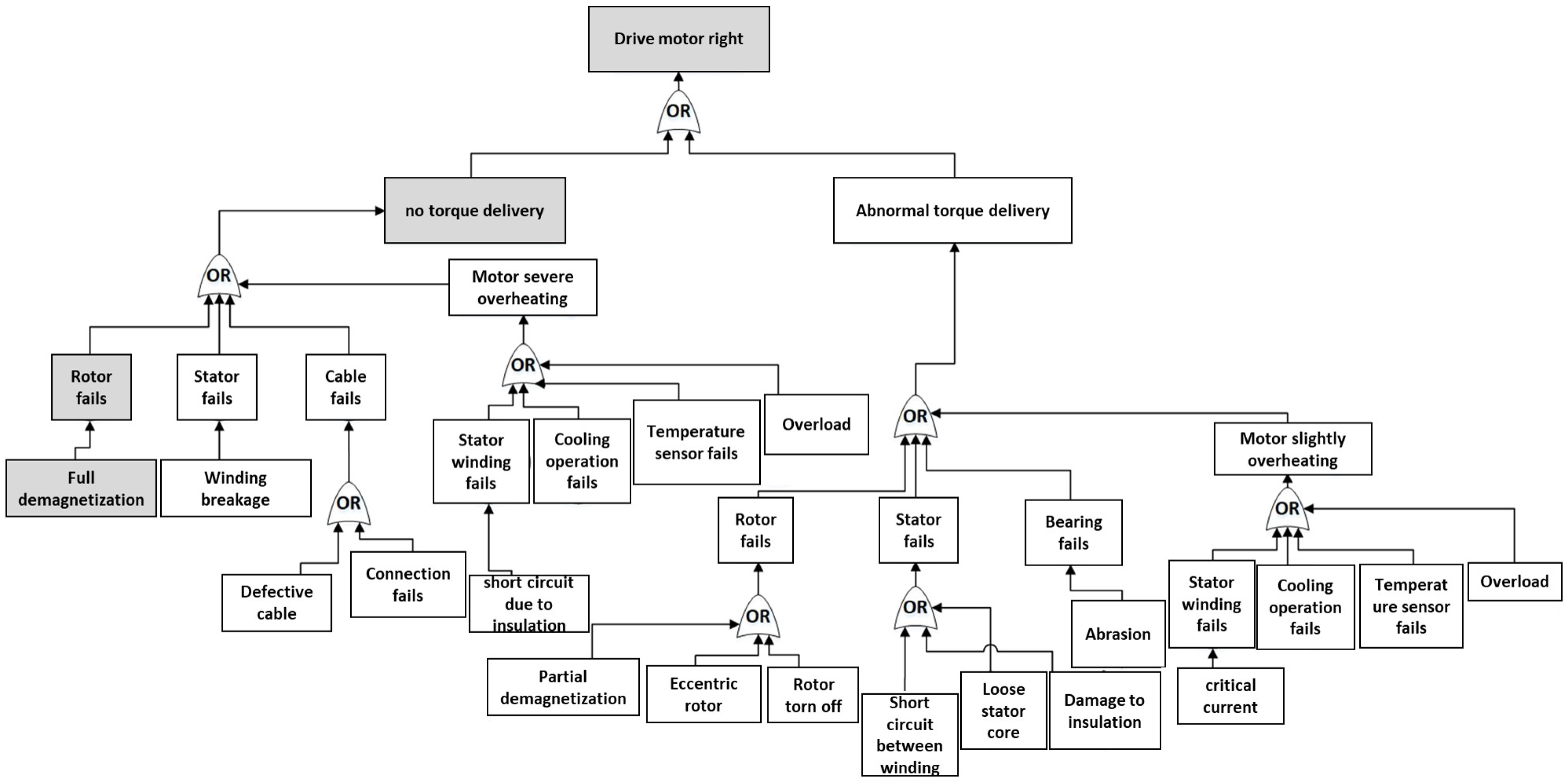 Vehicles 06 00098 g005