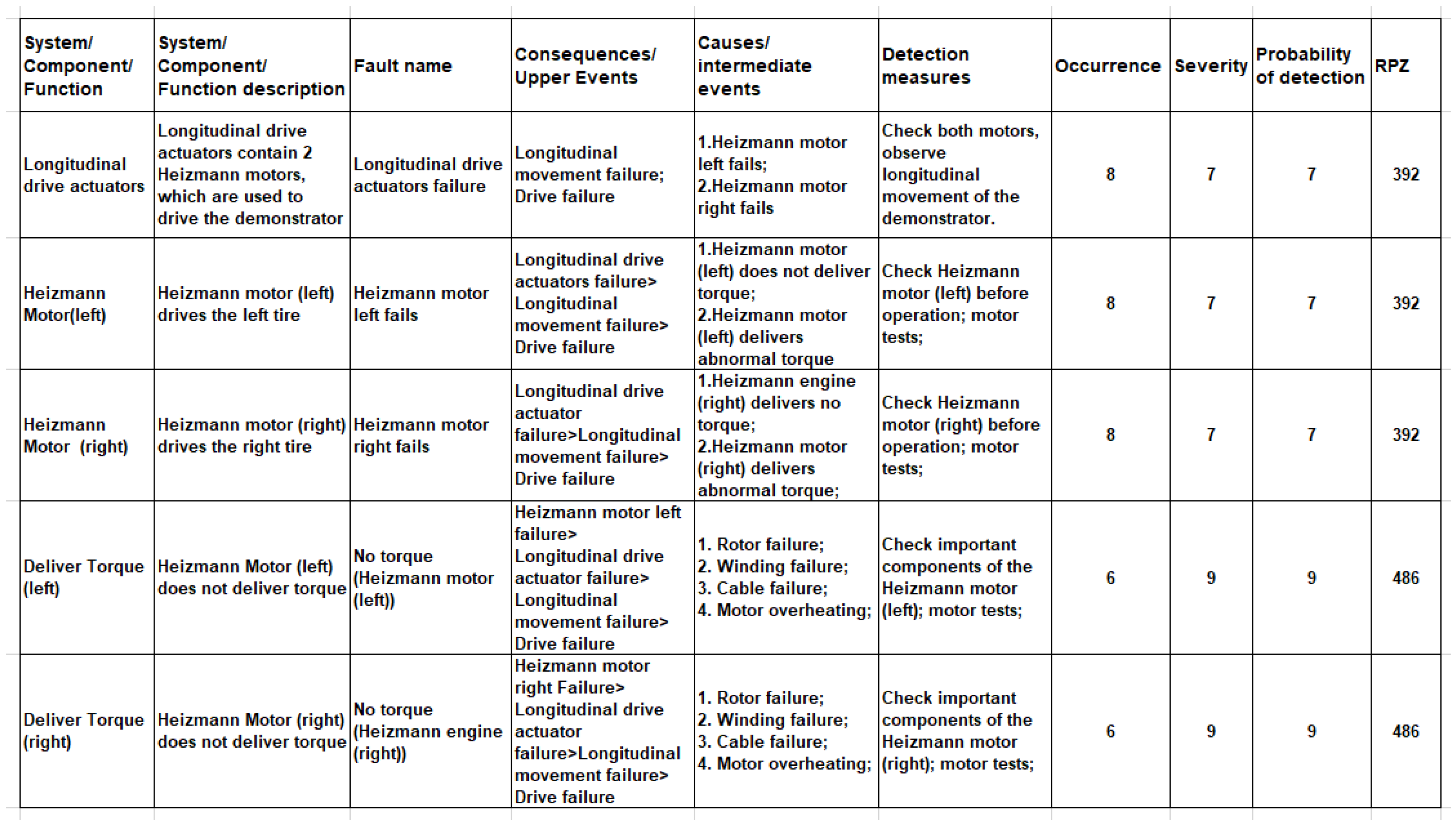 Vehicles 06 00098 g006