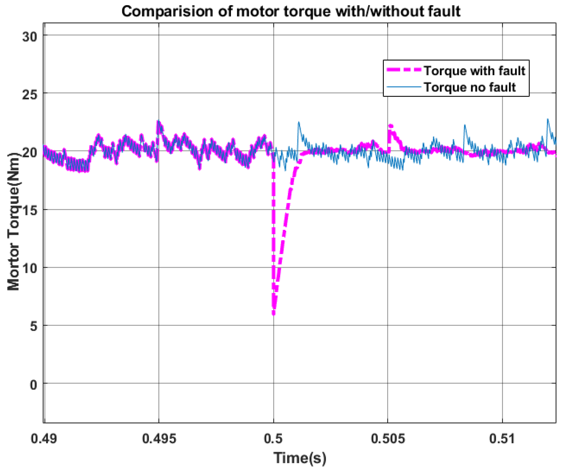 Vehicles 06 00098 g011