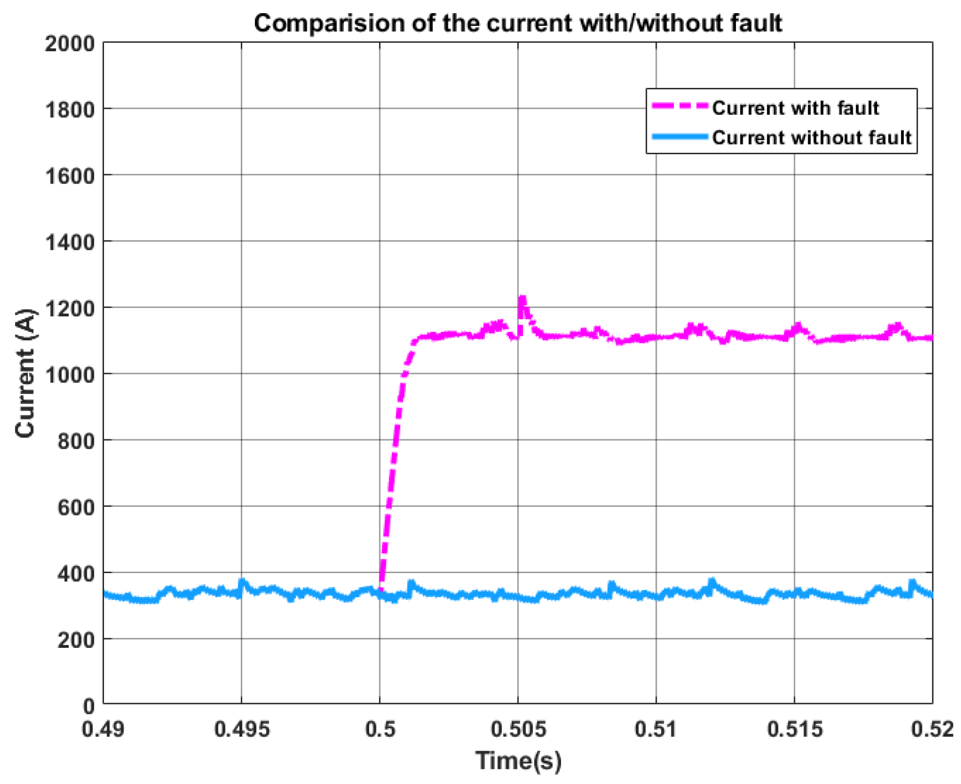 Vehicles 06 00098 g012