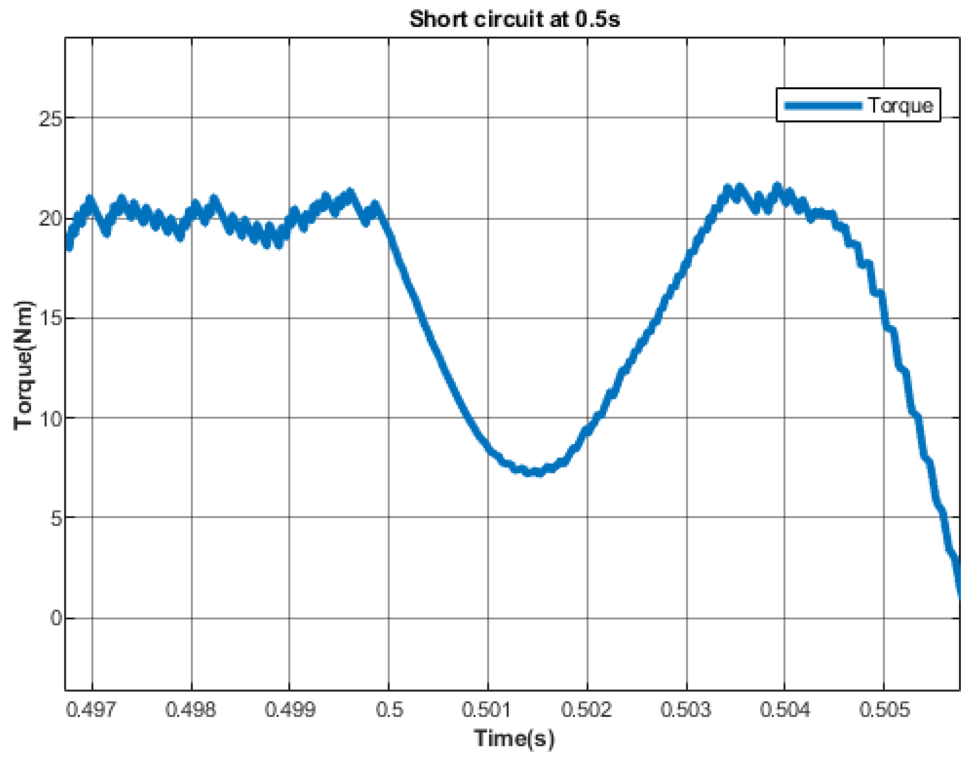 Vehicles 06 00098 g013