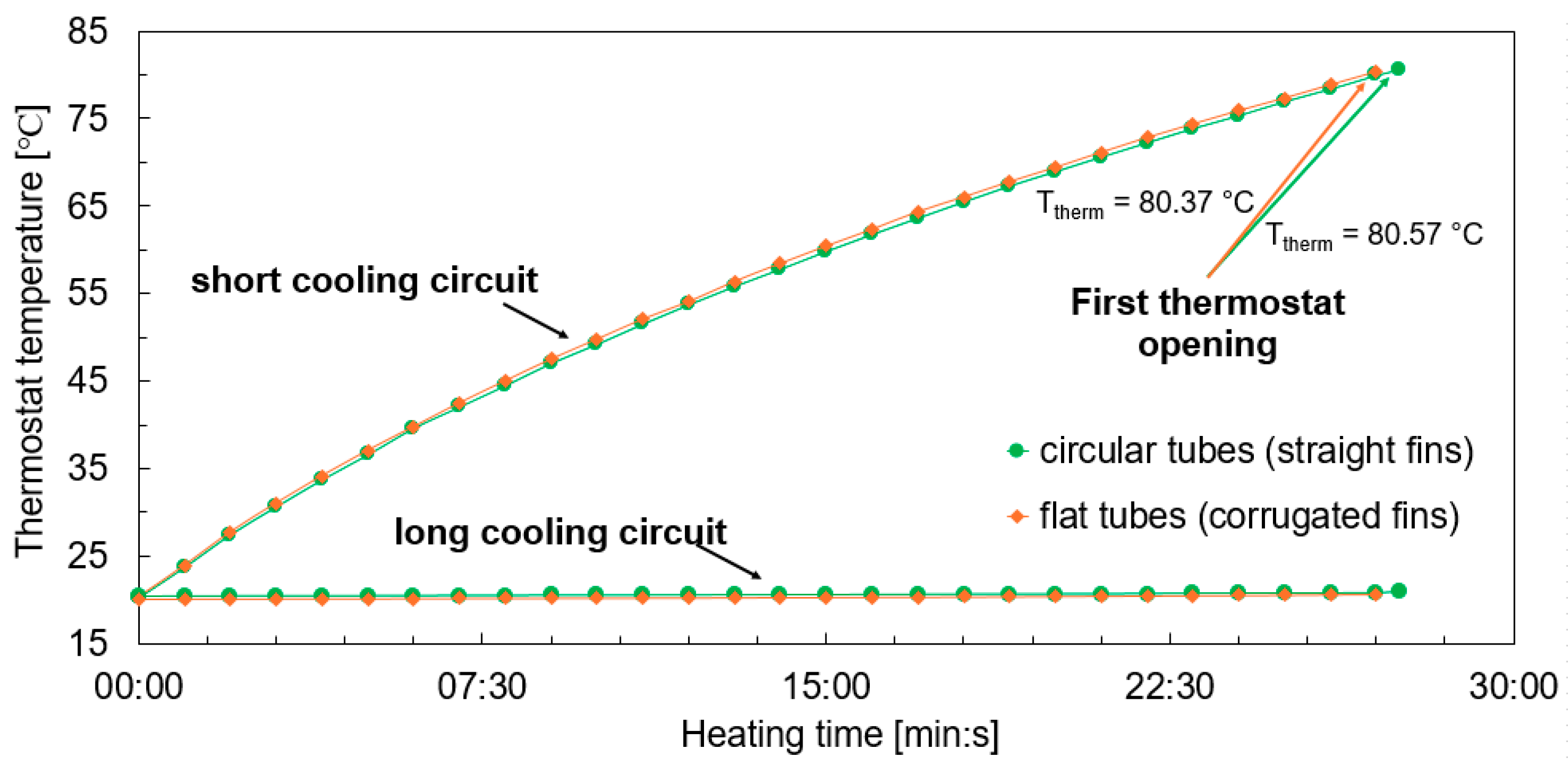 Vehicles 06 00099 g003