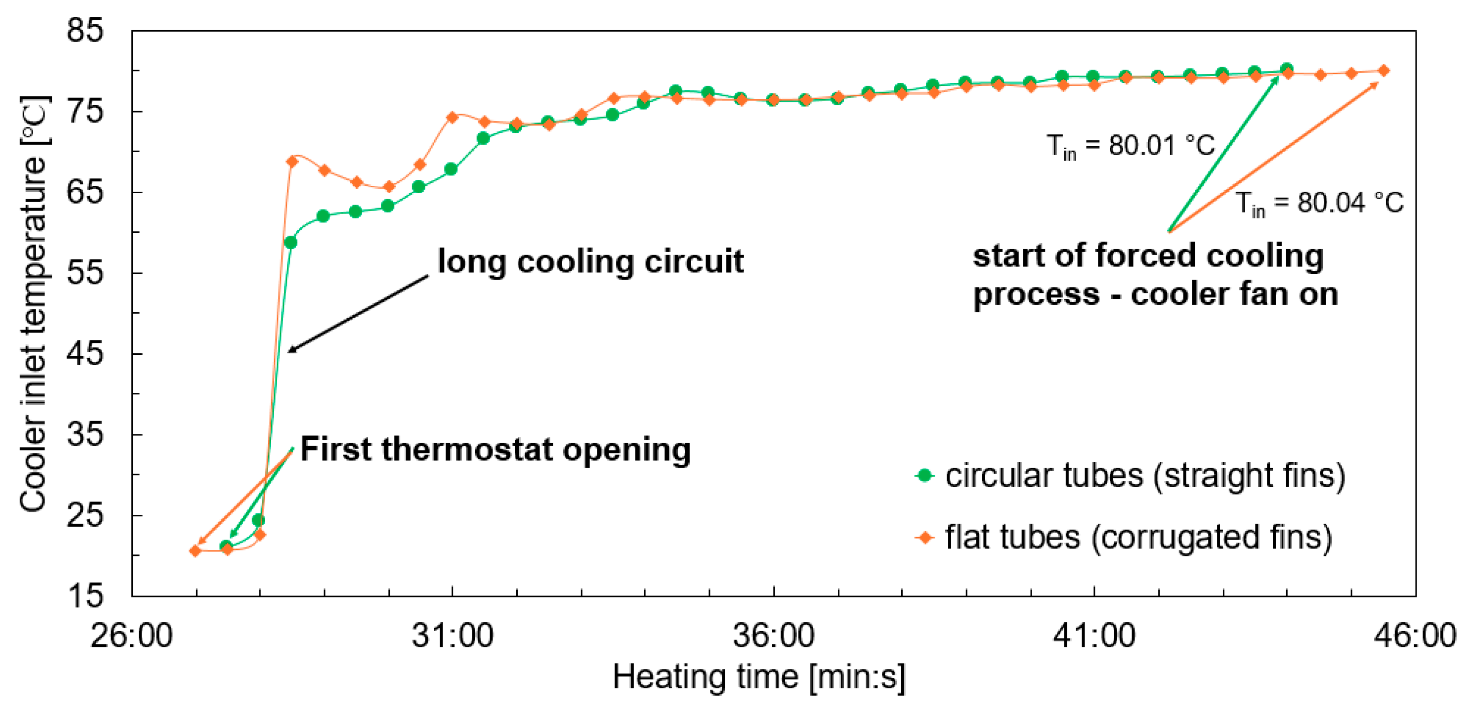 Vehicles 06 00099 g004