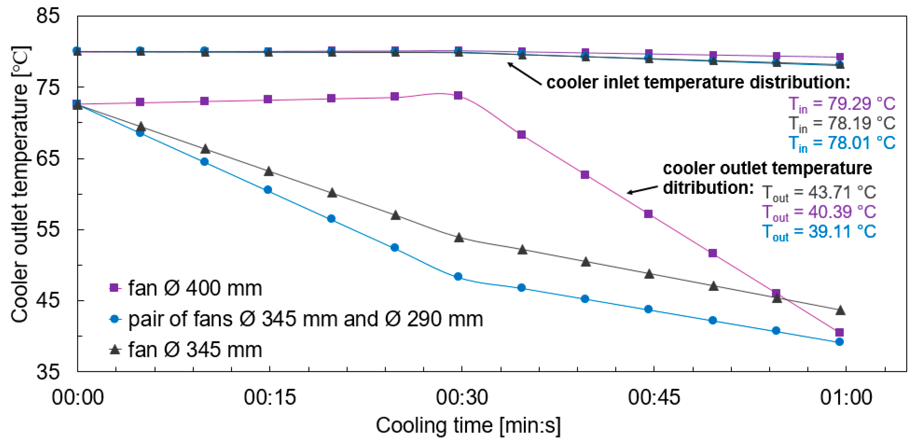 Vehicles 06 00099 g008