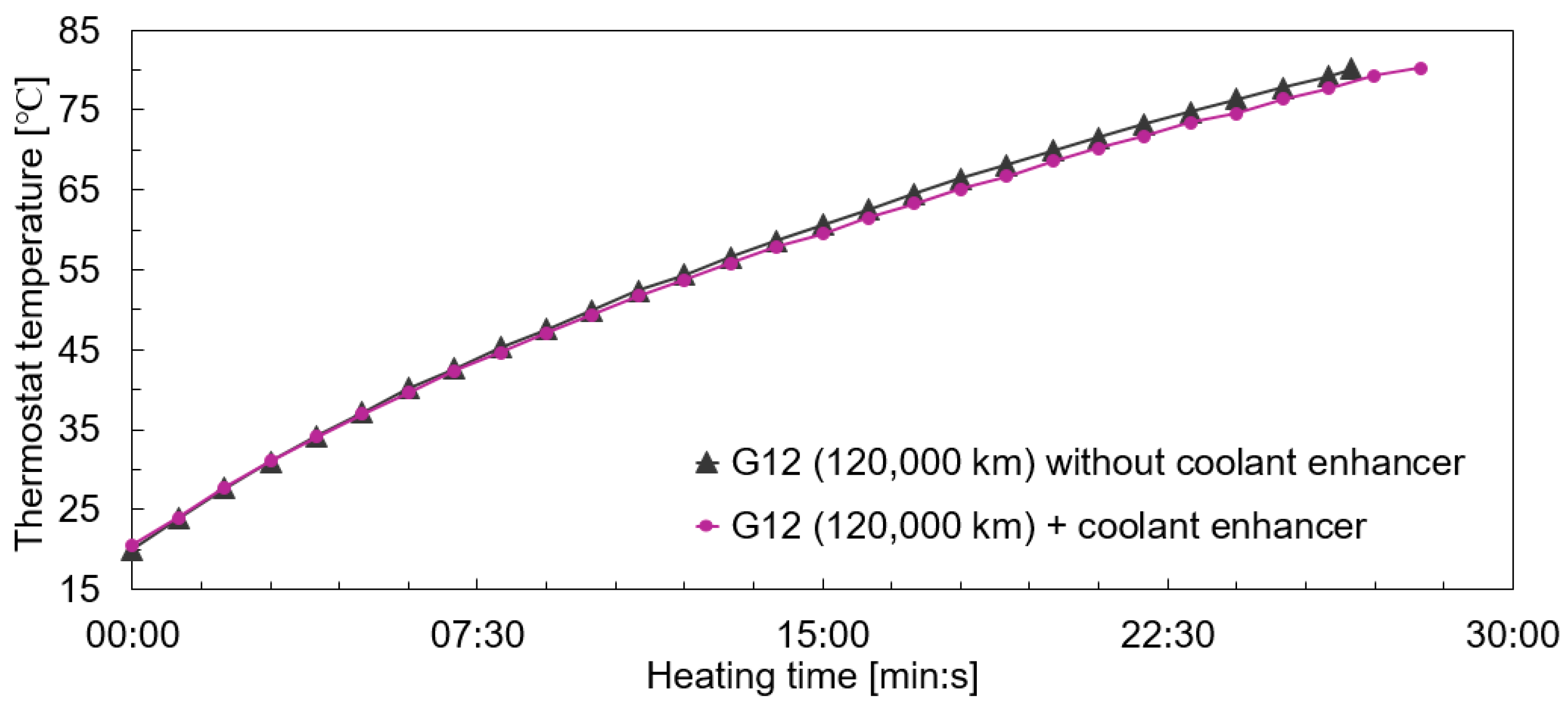 Vehicles 06 00099 g010