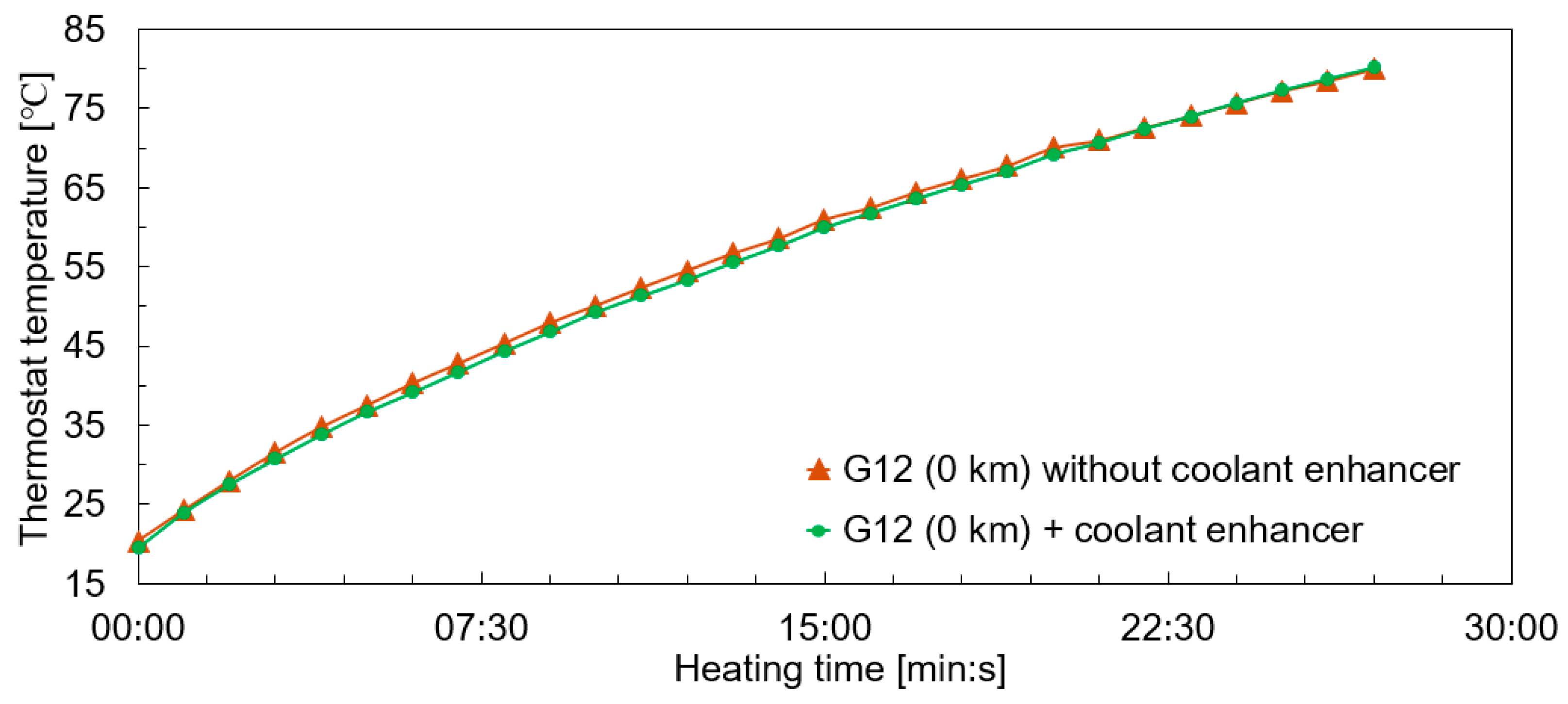 Vehicles 06 00099 g011