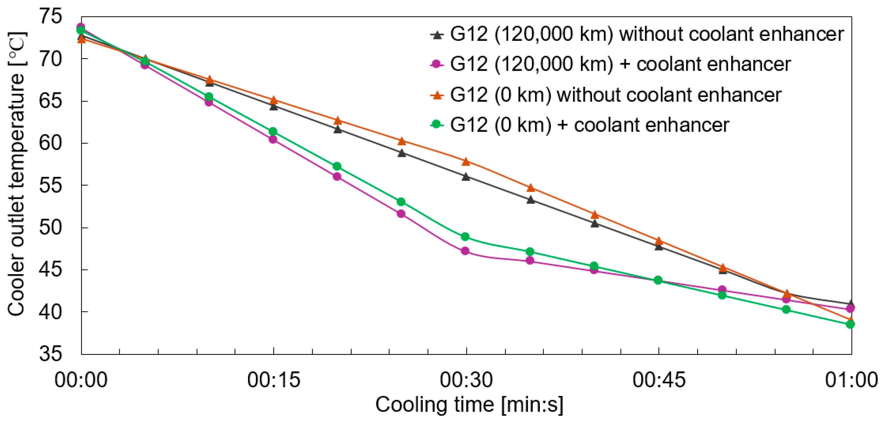 Vehicles 06 00099 g013